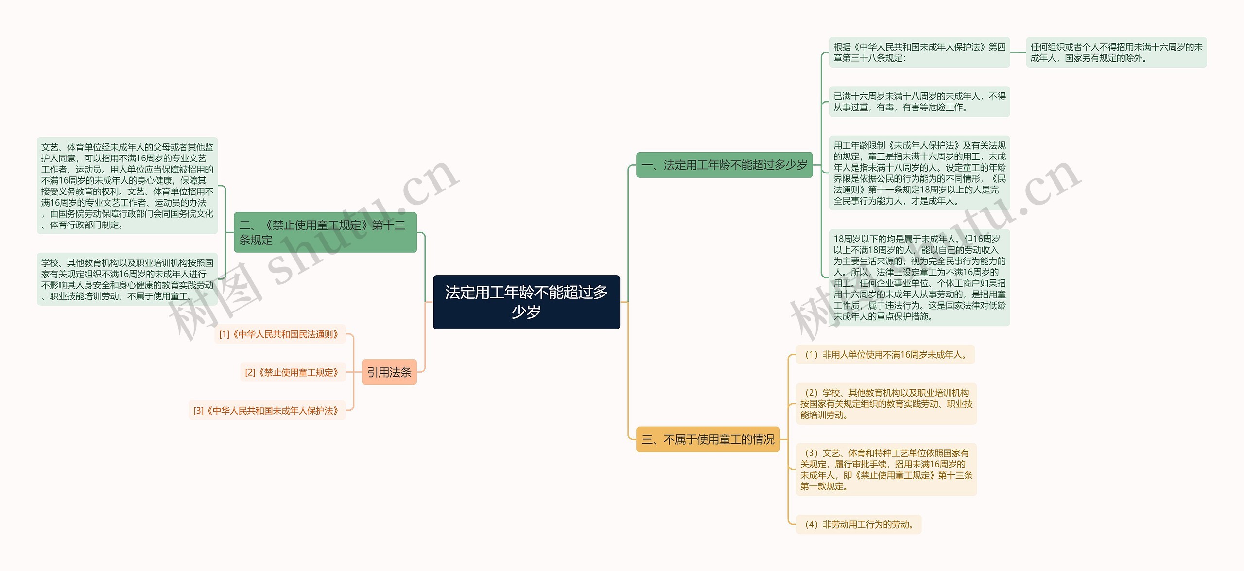 法定用工年龄不能超过多少岁