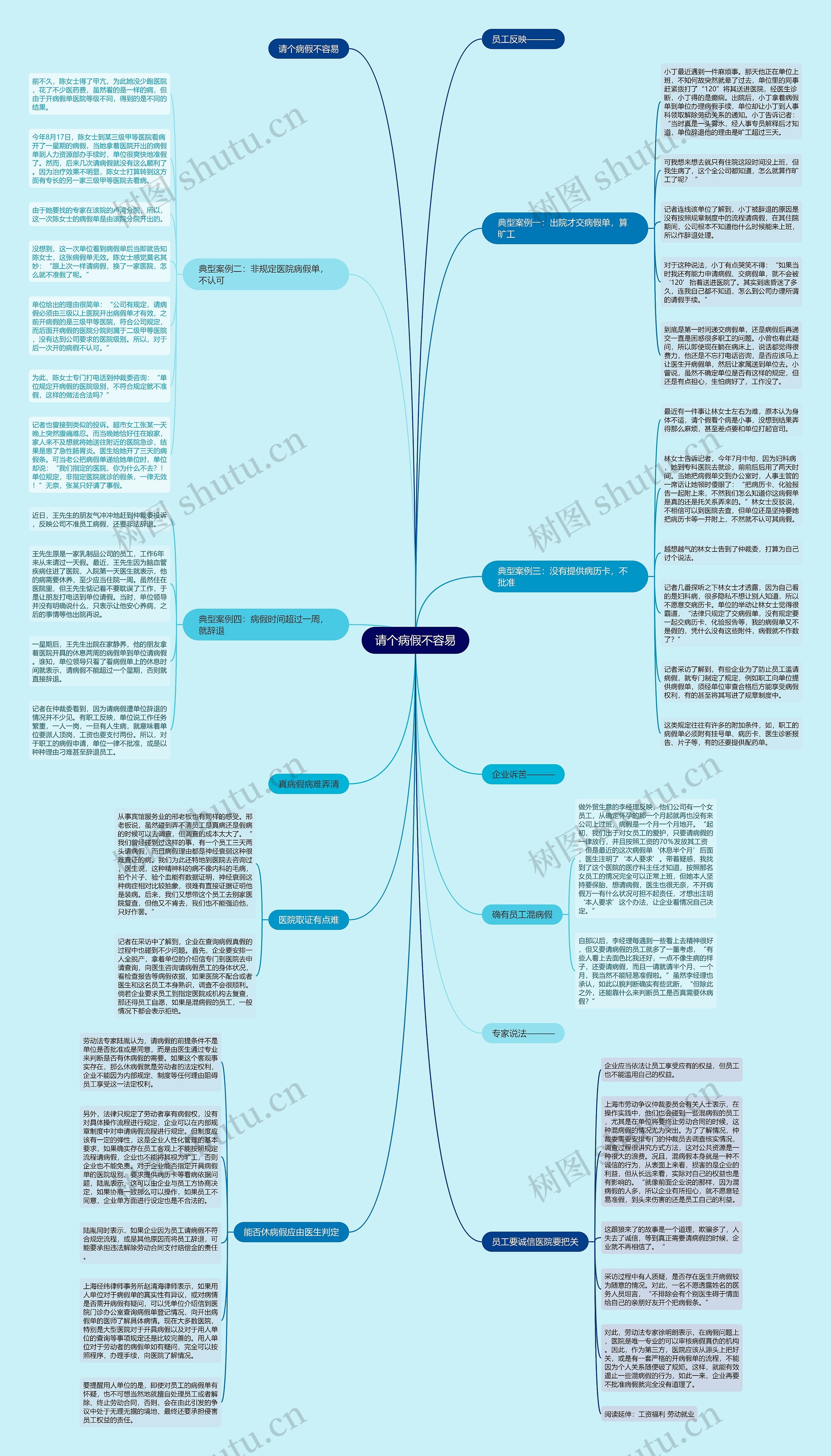 请个病假不容易思维导图