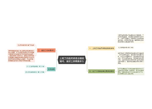 上班工伤医药费是全额报销吗，鉴定工伤需要多久