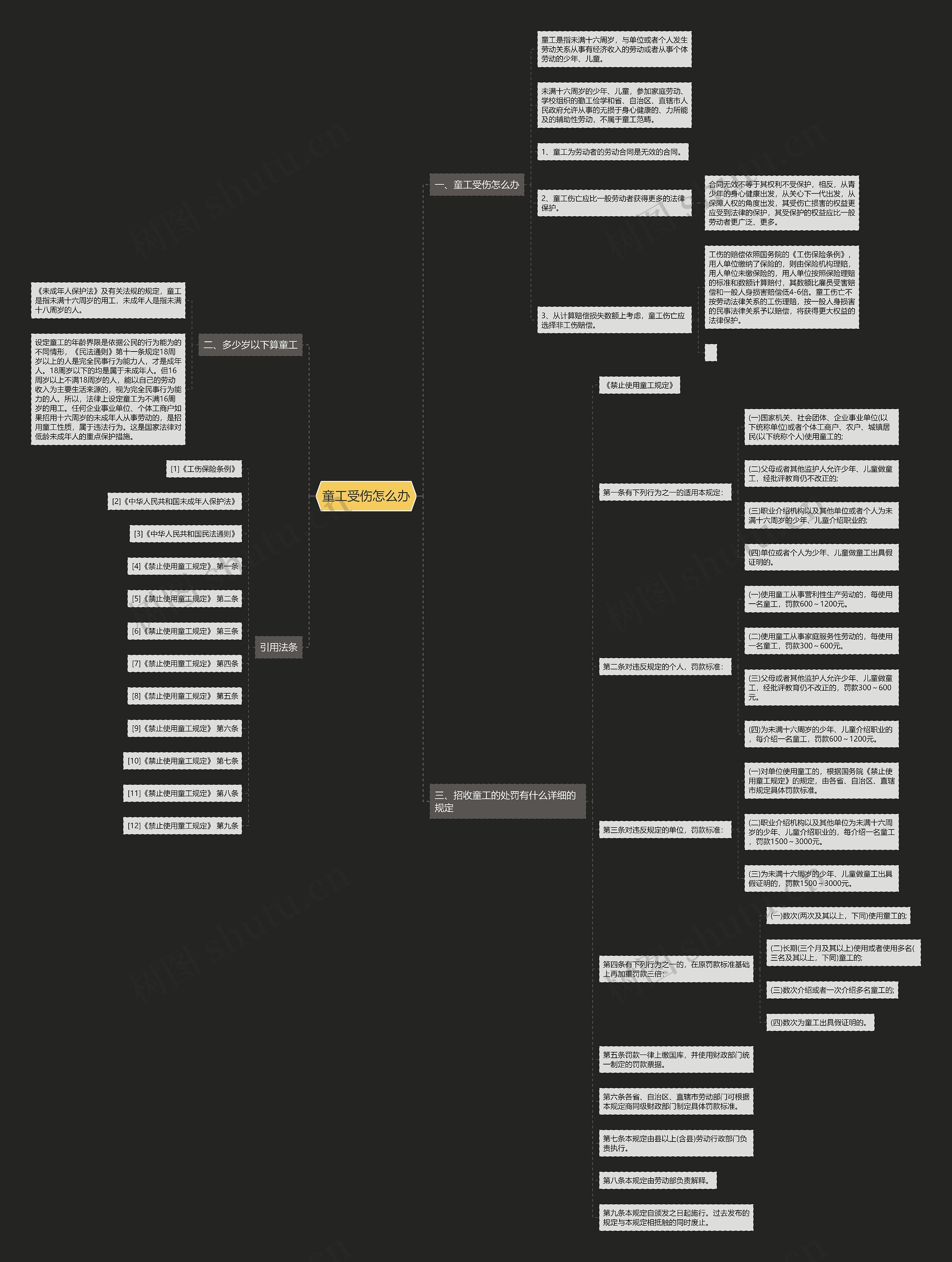 童工受伤怎么办 童工受伤怎么办