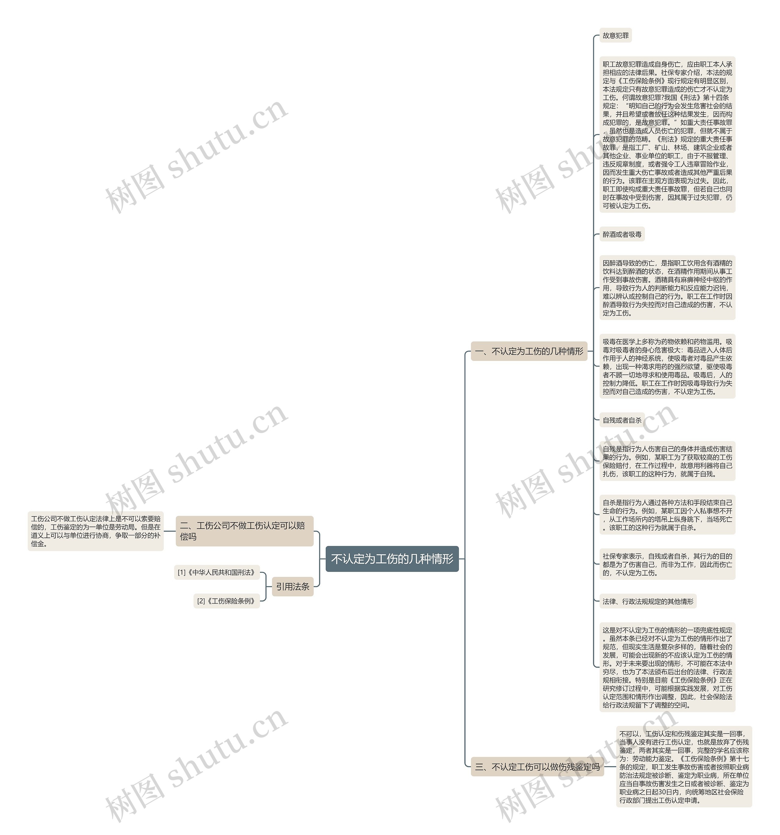 不认定为工伤的几种情形思维导图