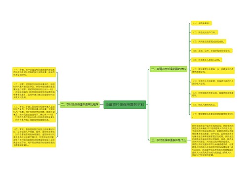 申请农村低保所需的材料