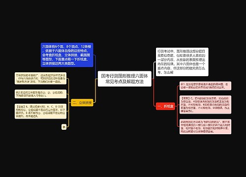 国考行测图形推理六面体常见考点及解题方法