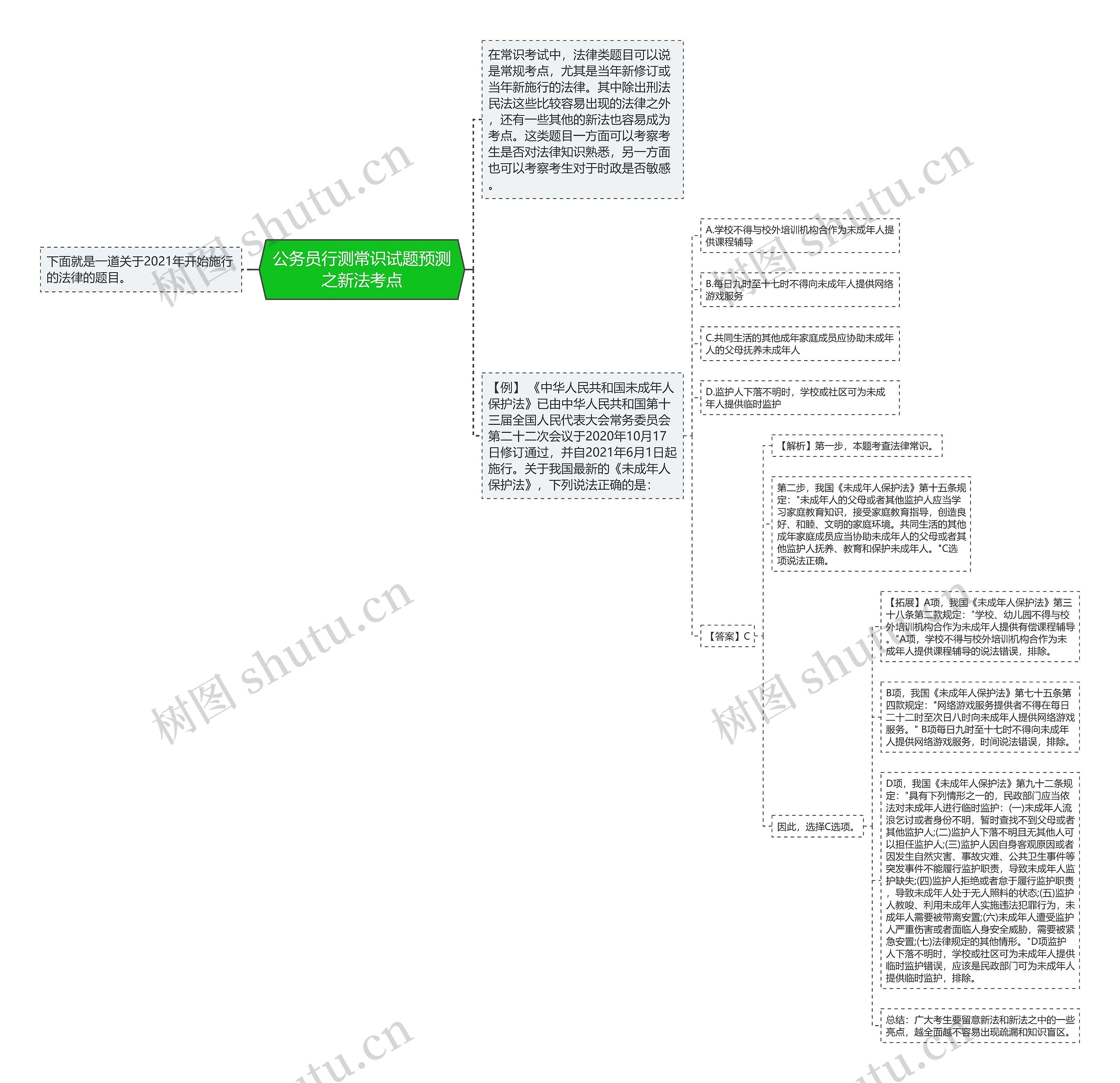 公务员行测常识试题预测之新法考点