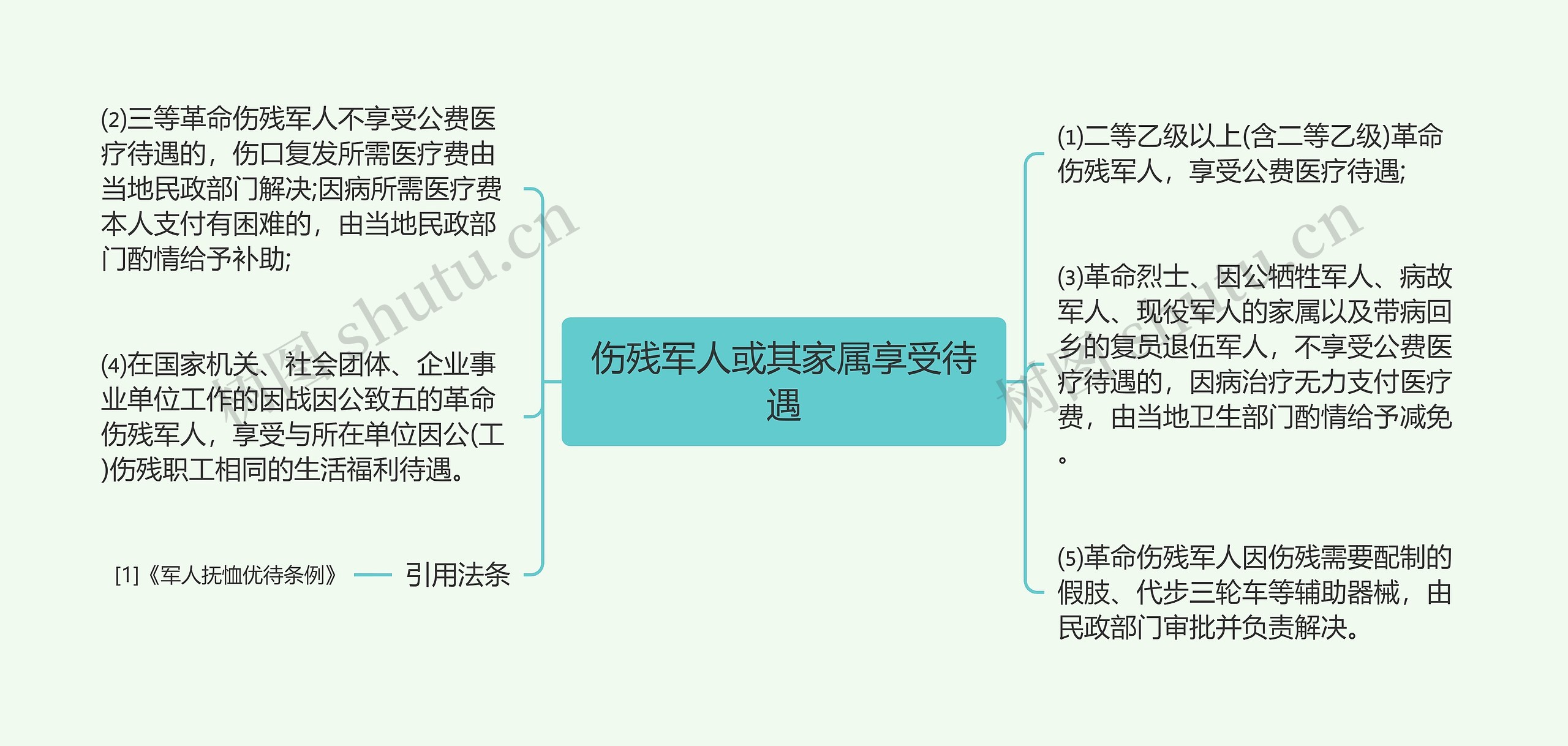 伤残军人或其家属享受待遇