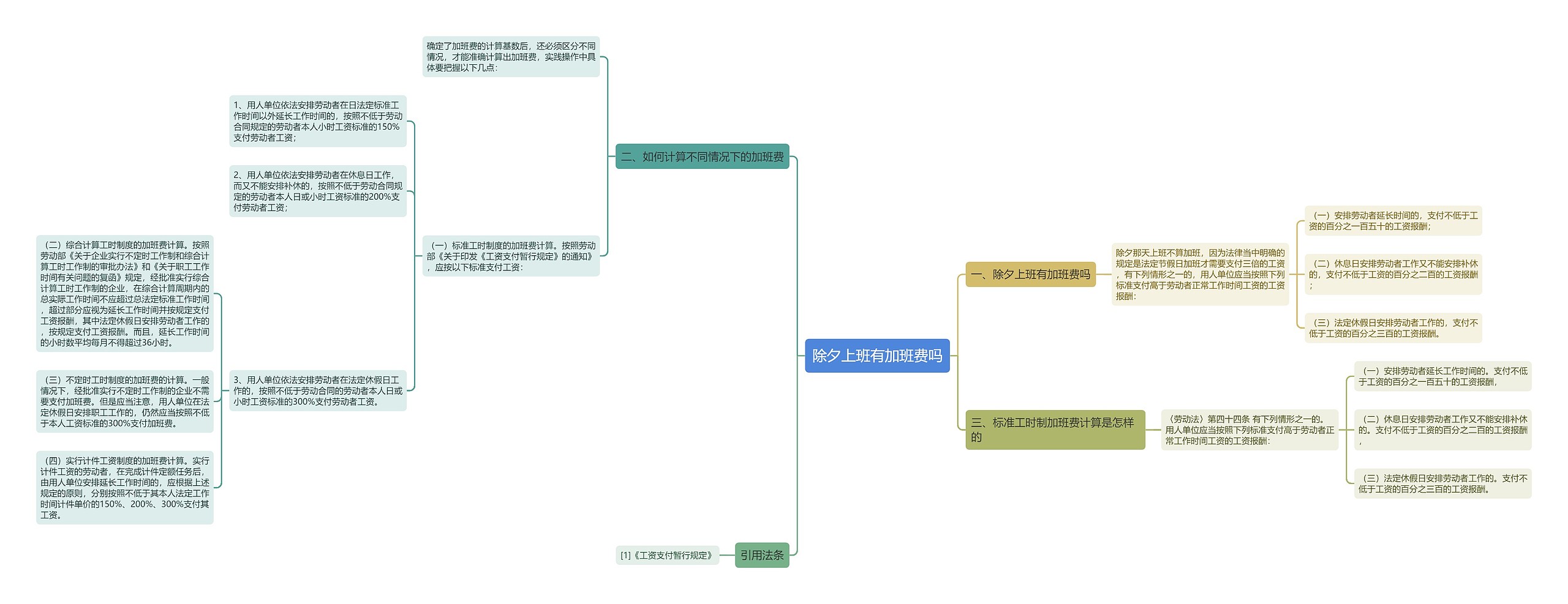 除夕上班有加班费吗思维导图
