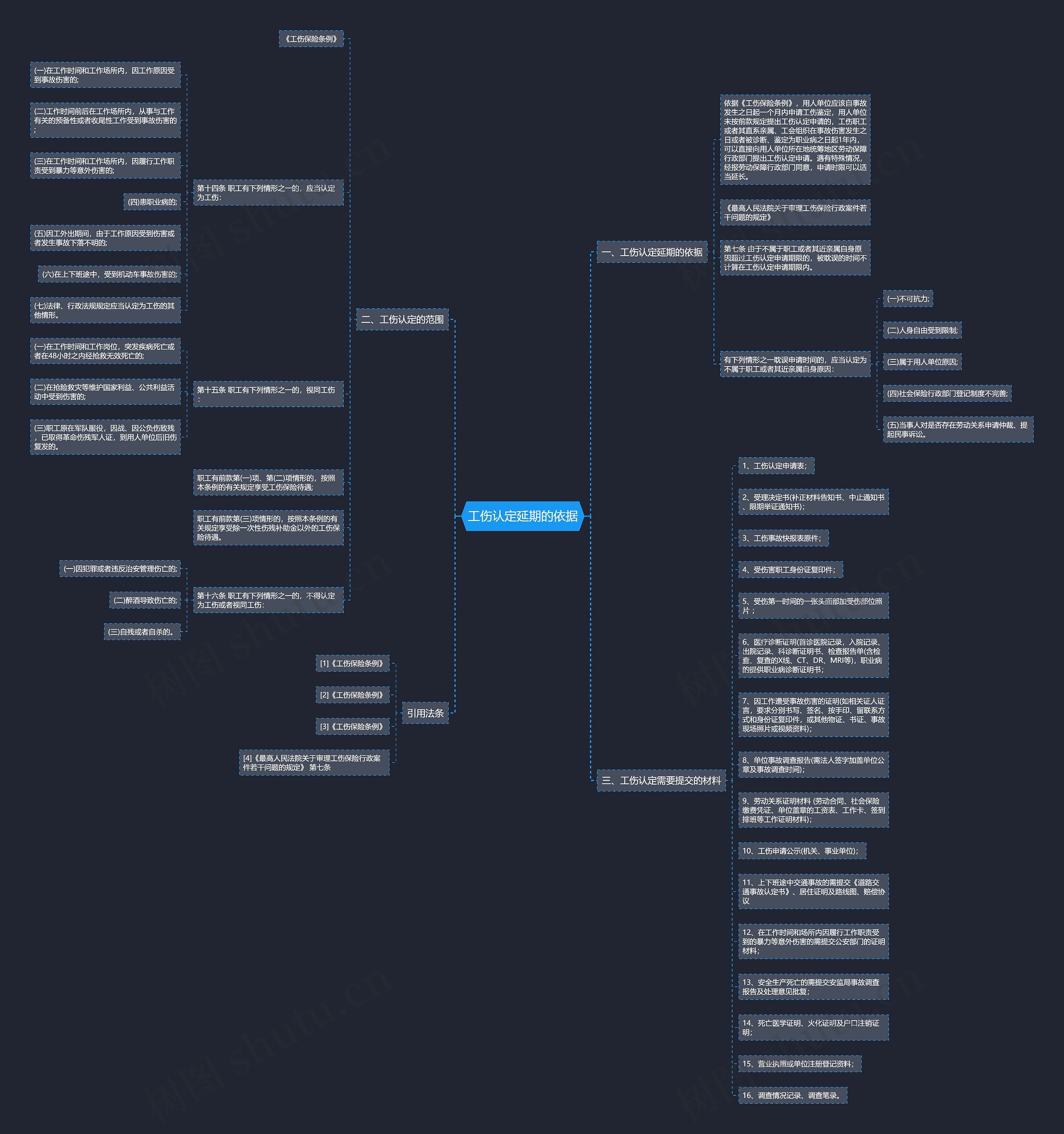 工伤认定延期的依据思维导图