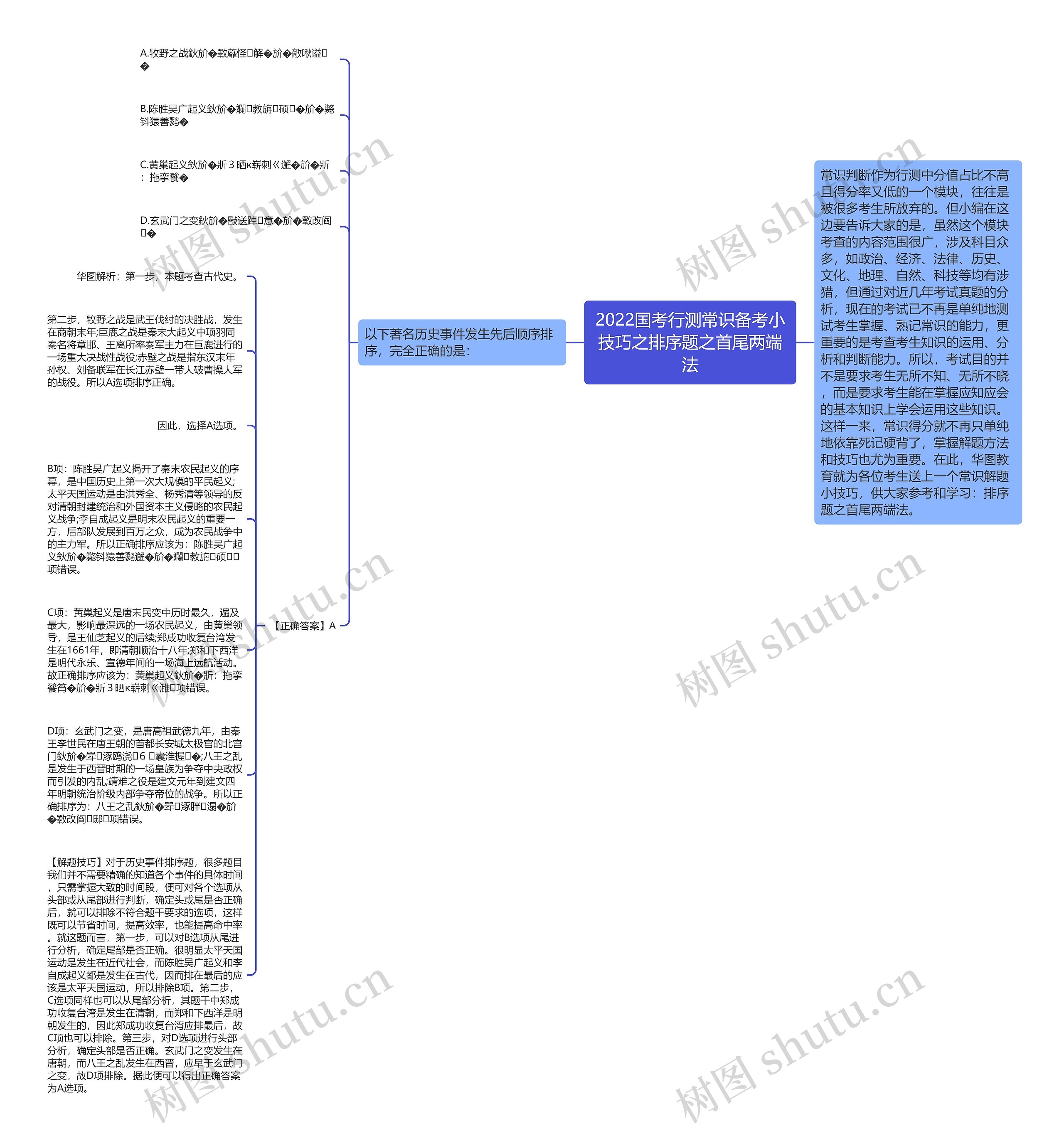 2022国考行测常识备考小技巧之排序题之首尾两端法思维导图