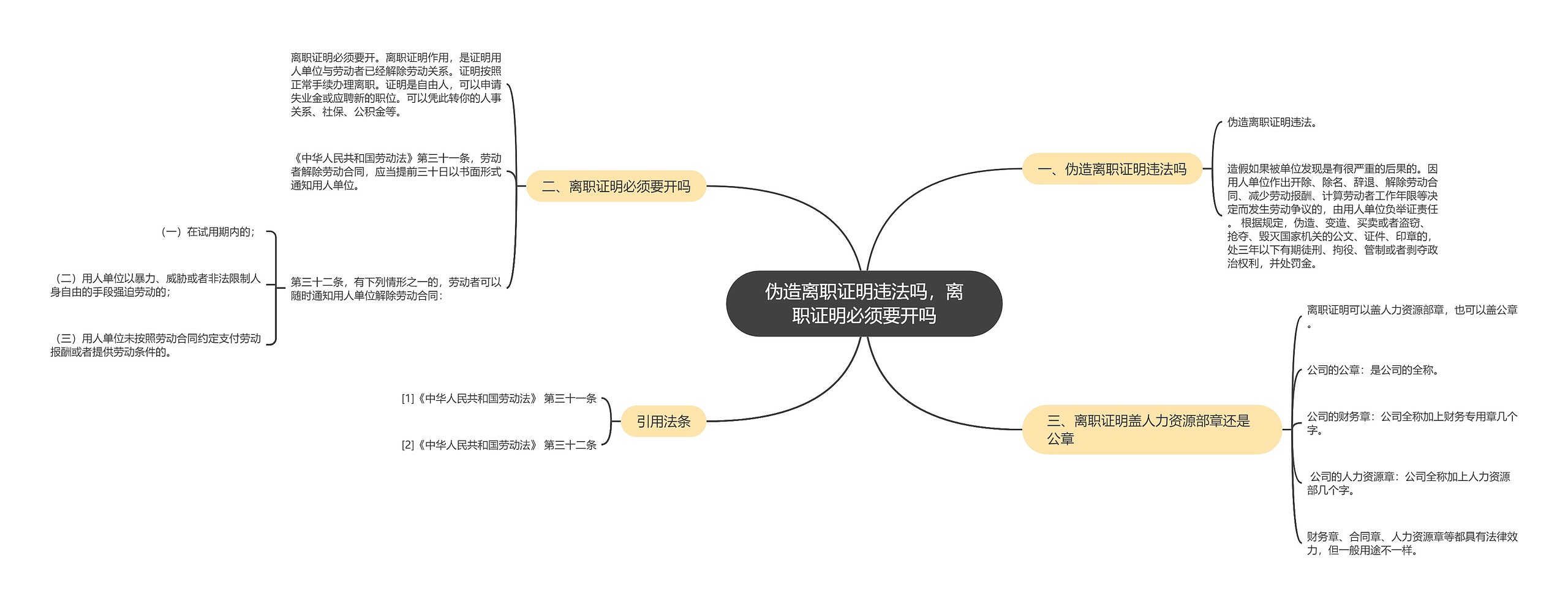 伪造离职证明违法吗，离职证明必须要开吗思维导图