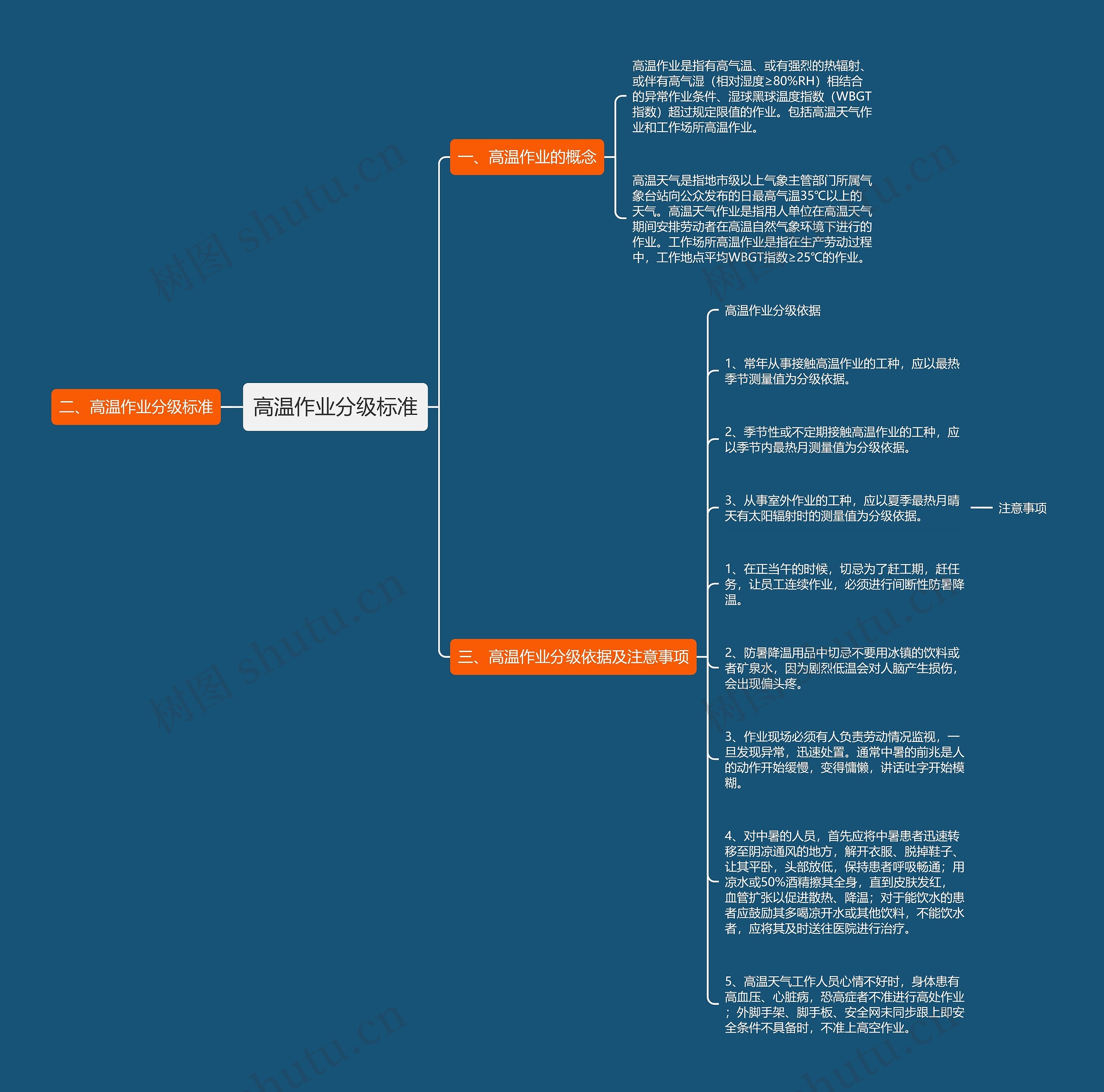 高温作业分级标准思维导图