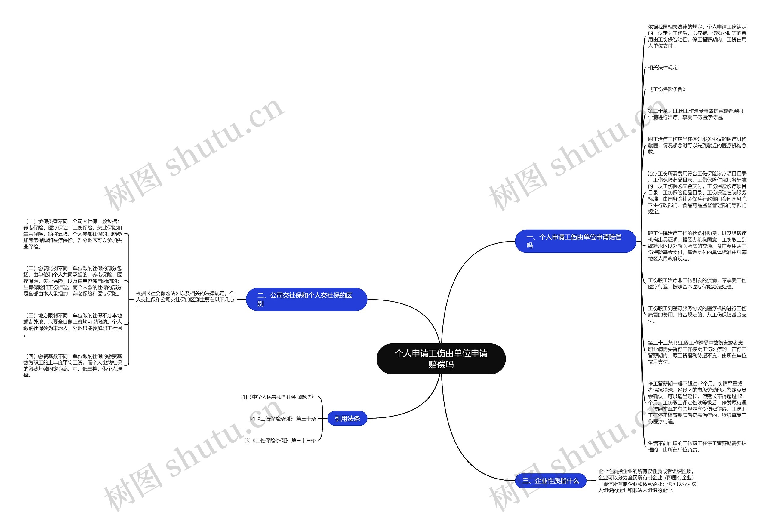 个人申请工伤由单位申请赔偿吗思维导图
