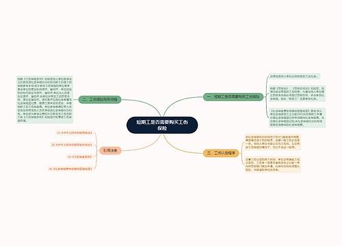 短期工是否需要购买工伤保险