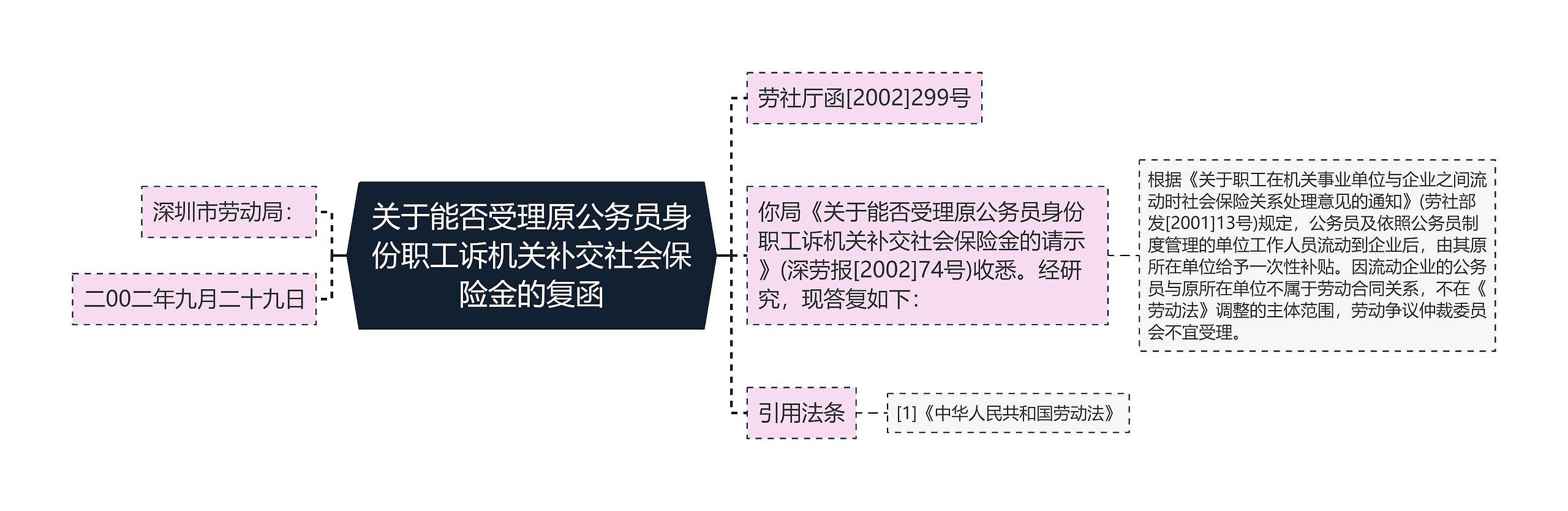 关于能否受理原公务员身份职工诉机关补交社会保险金的复函