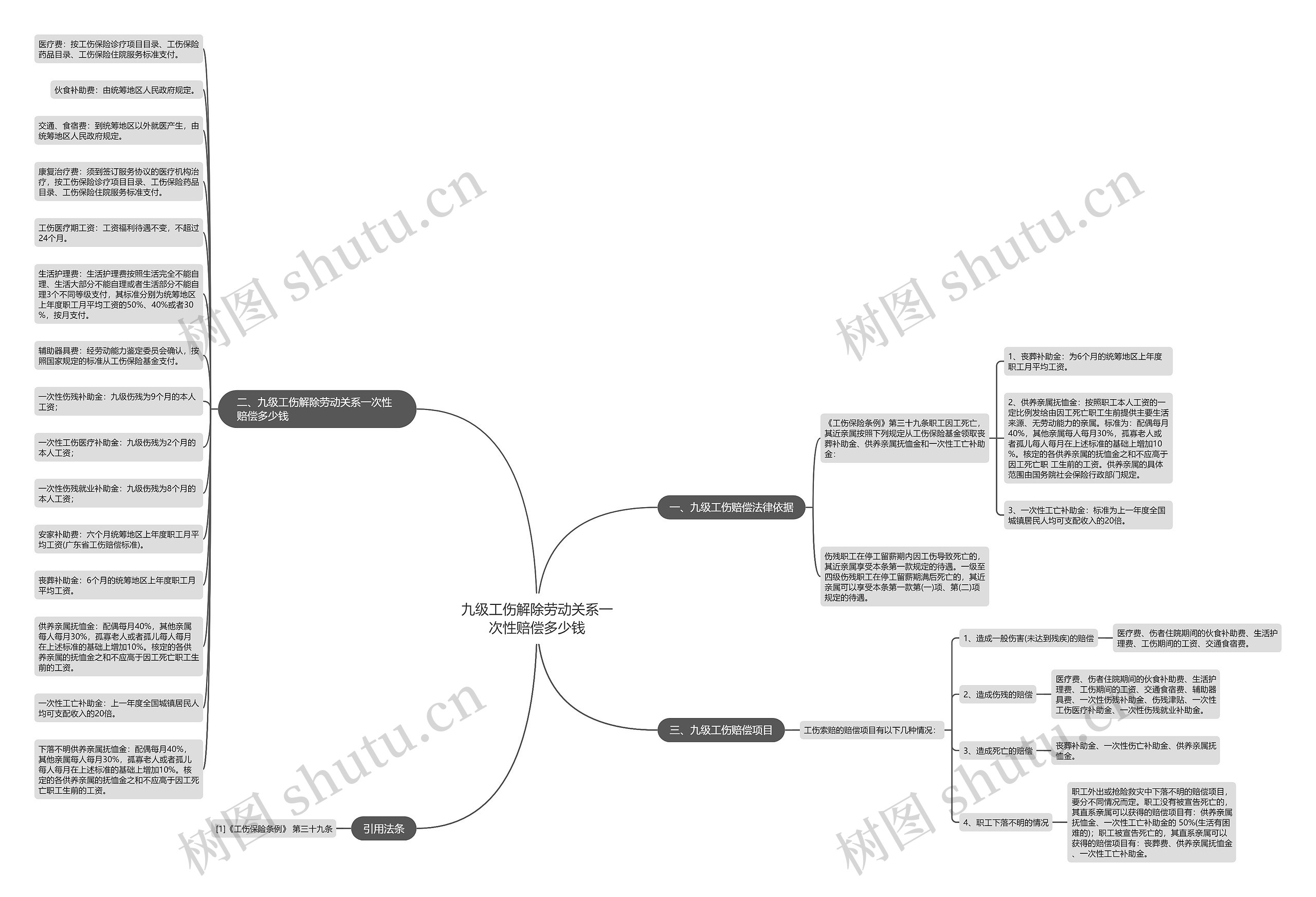 九级工伤解除劳动关系一次性赔偿多少钱