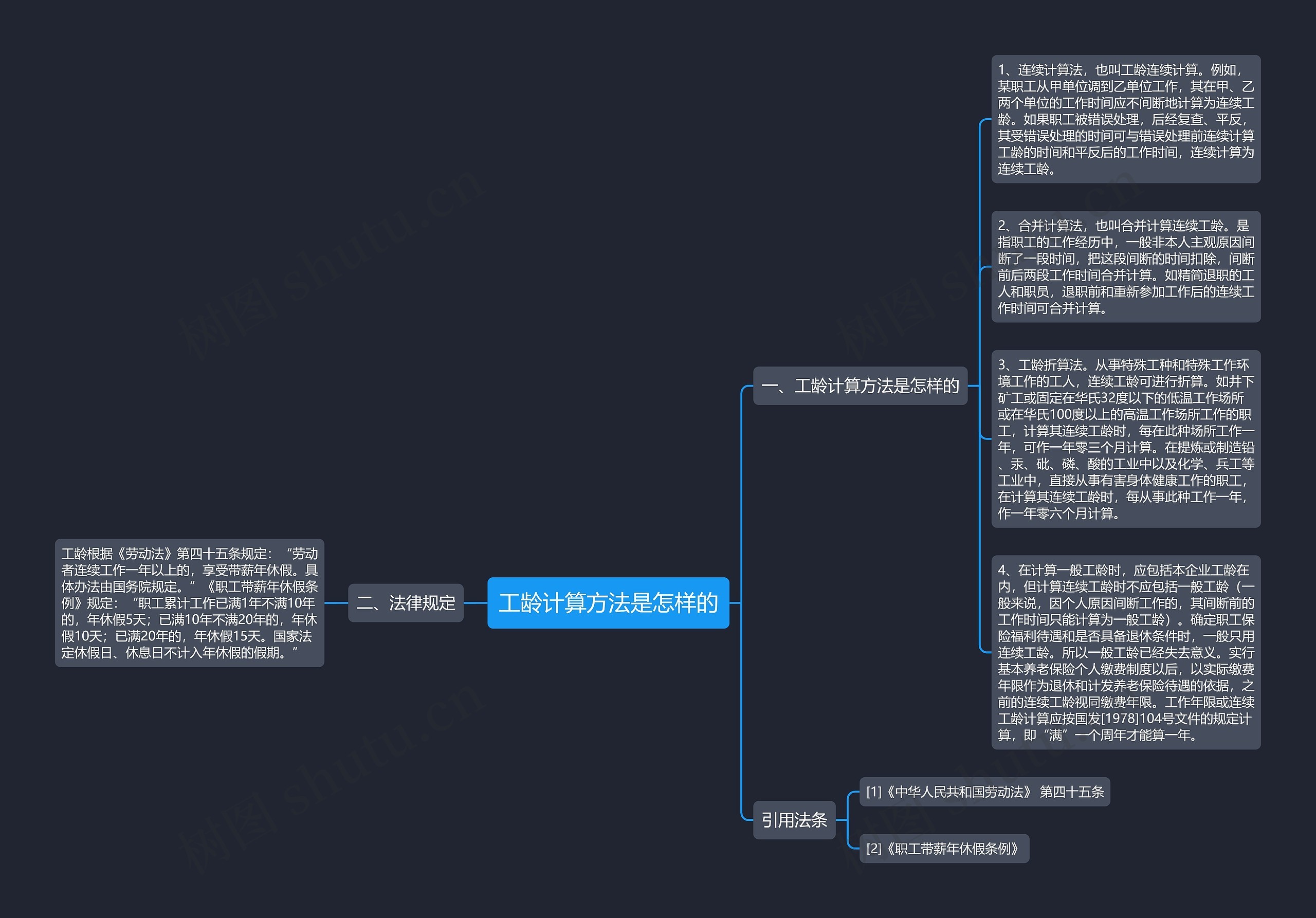 工龄计算方法是怎样的思维导图