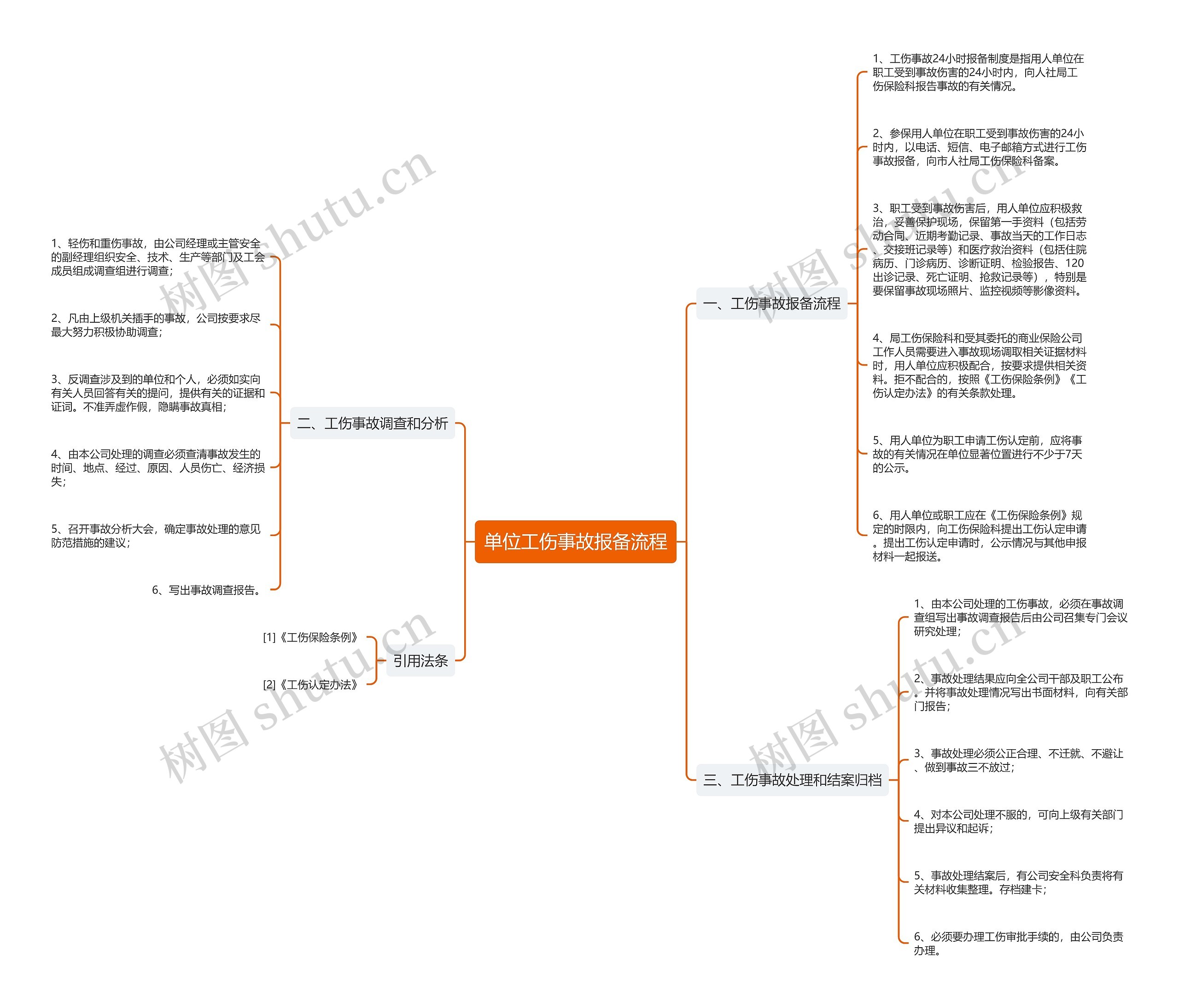 单位工伤事故报备流程思维导图高清图 单位工伤事故报备流程思维导图