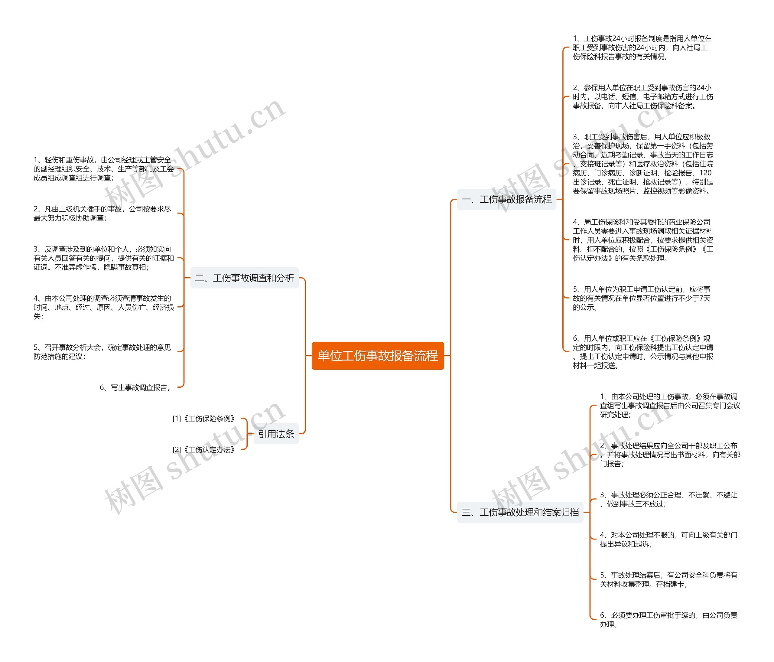 单位工伤事故报备流程思维导图