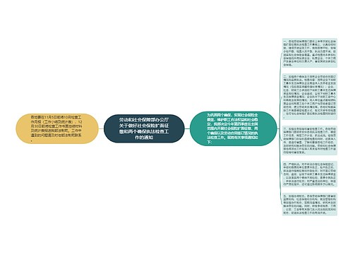 劳动和社会保障部办公厅关于做好社会保险扩面征缴和两个确保执法检查工作的通知 劳动和社会保障部办公厅关于做好社会保险扩面征缴和两个确保执法检查工作的通知
