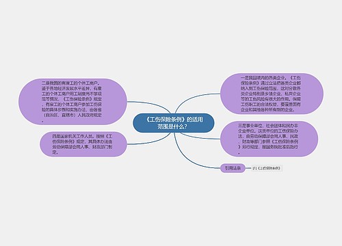 《工伤保险条例》的适用范围是什么？