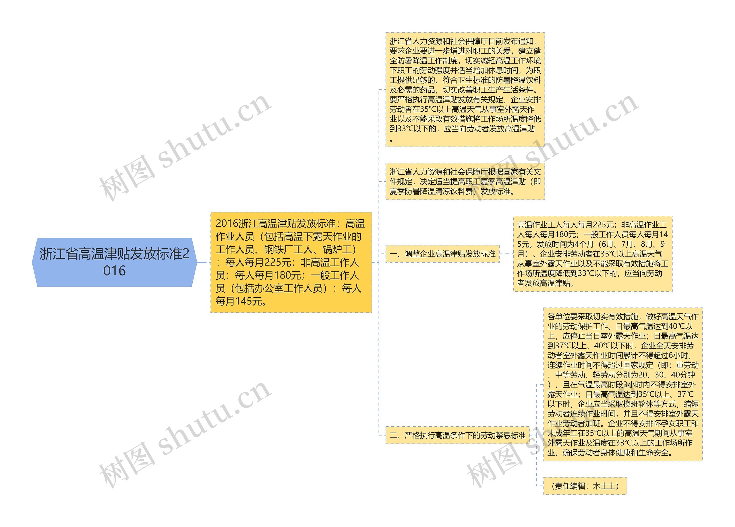 浙江省高温津贴发放标准2016思维导图