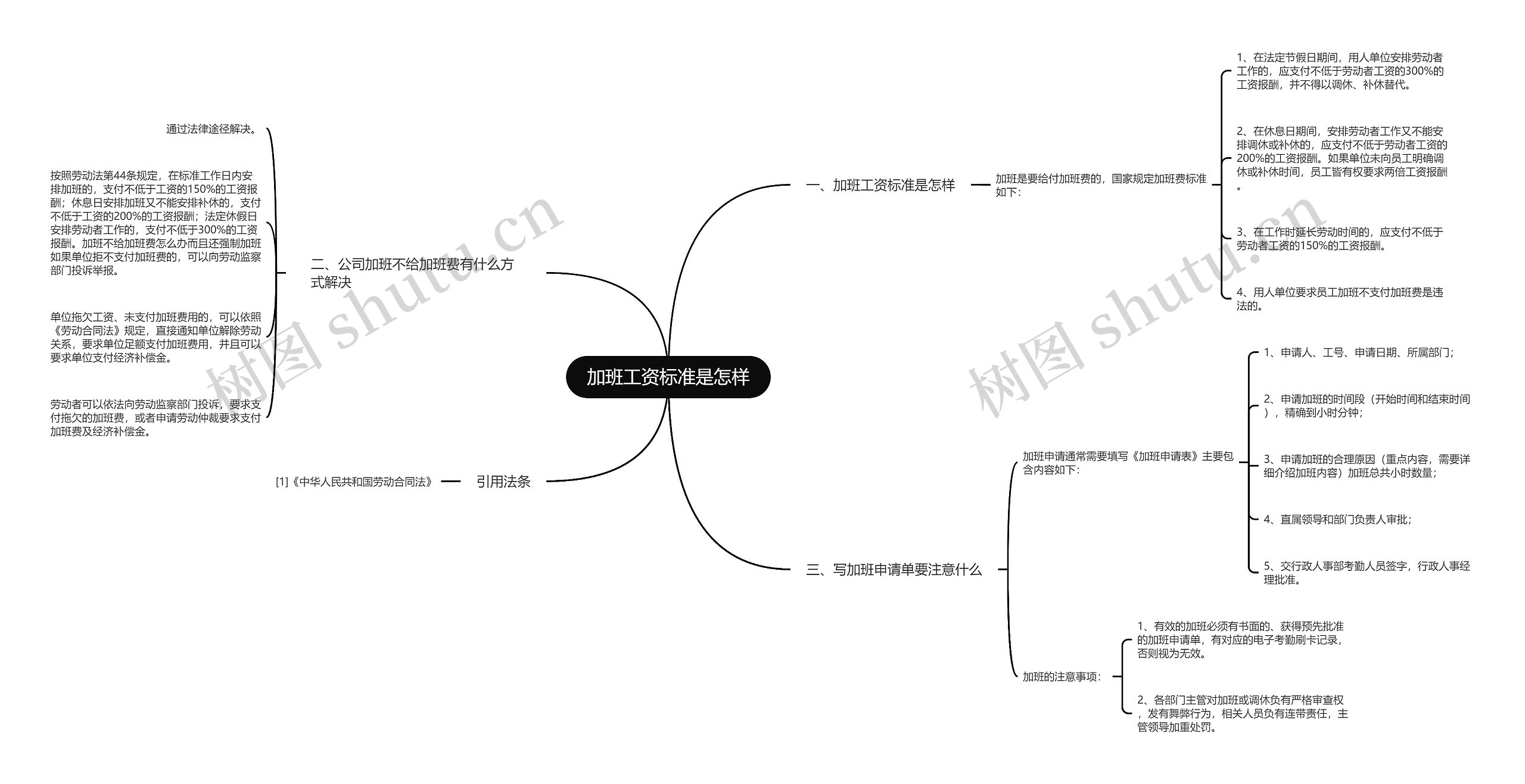 加班工资标准是怎样思维导图