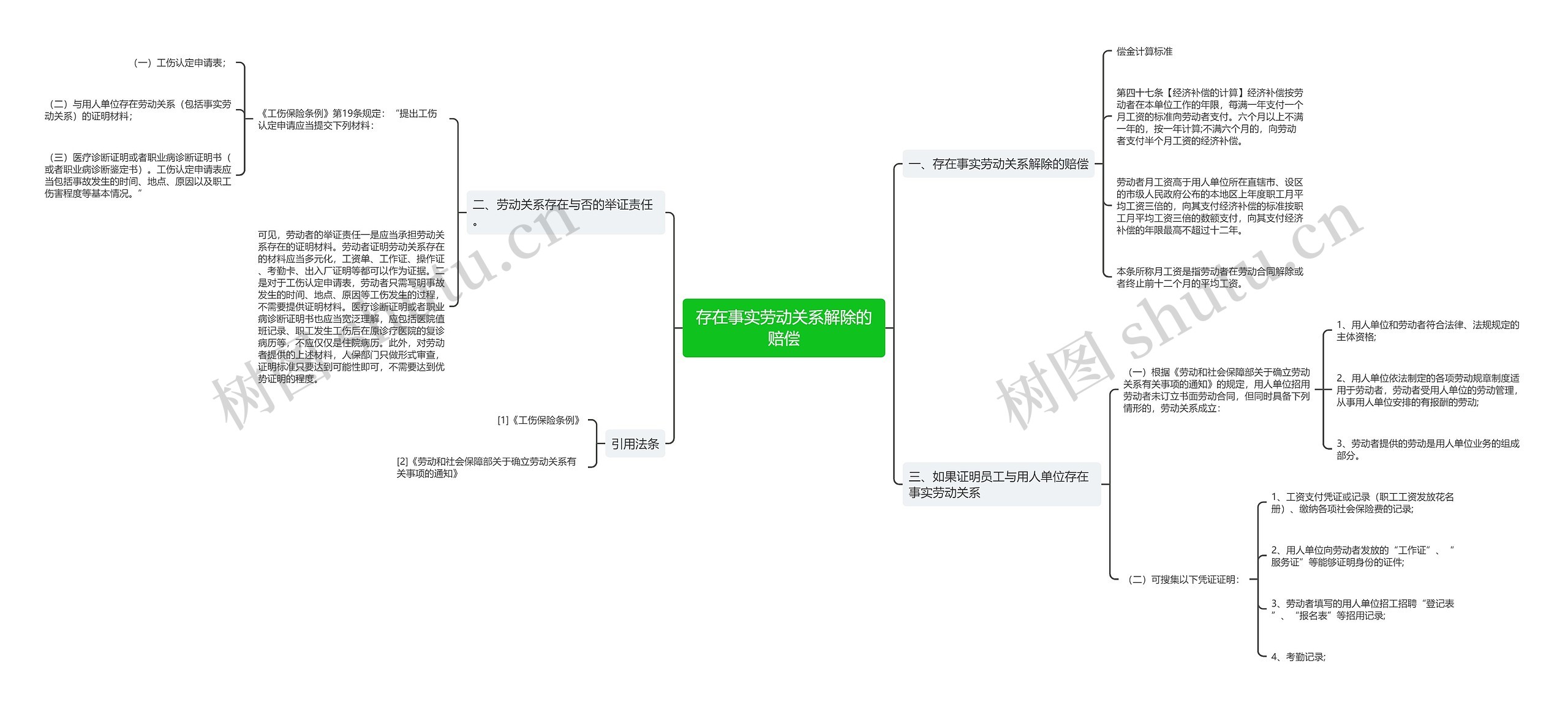 存在事实劳动关系解除的赔偿思维导图