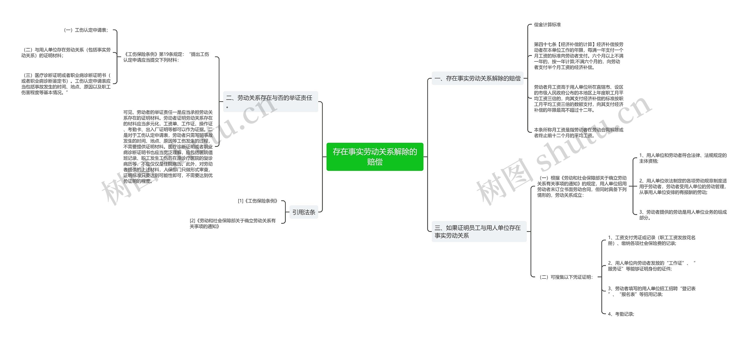 存在事实劳动关系解除的赔偿 存在事实劳动关系解除的赔偿
