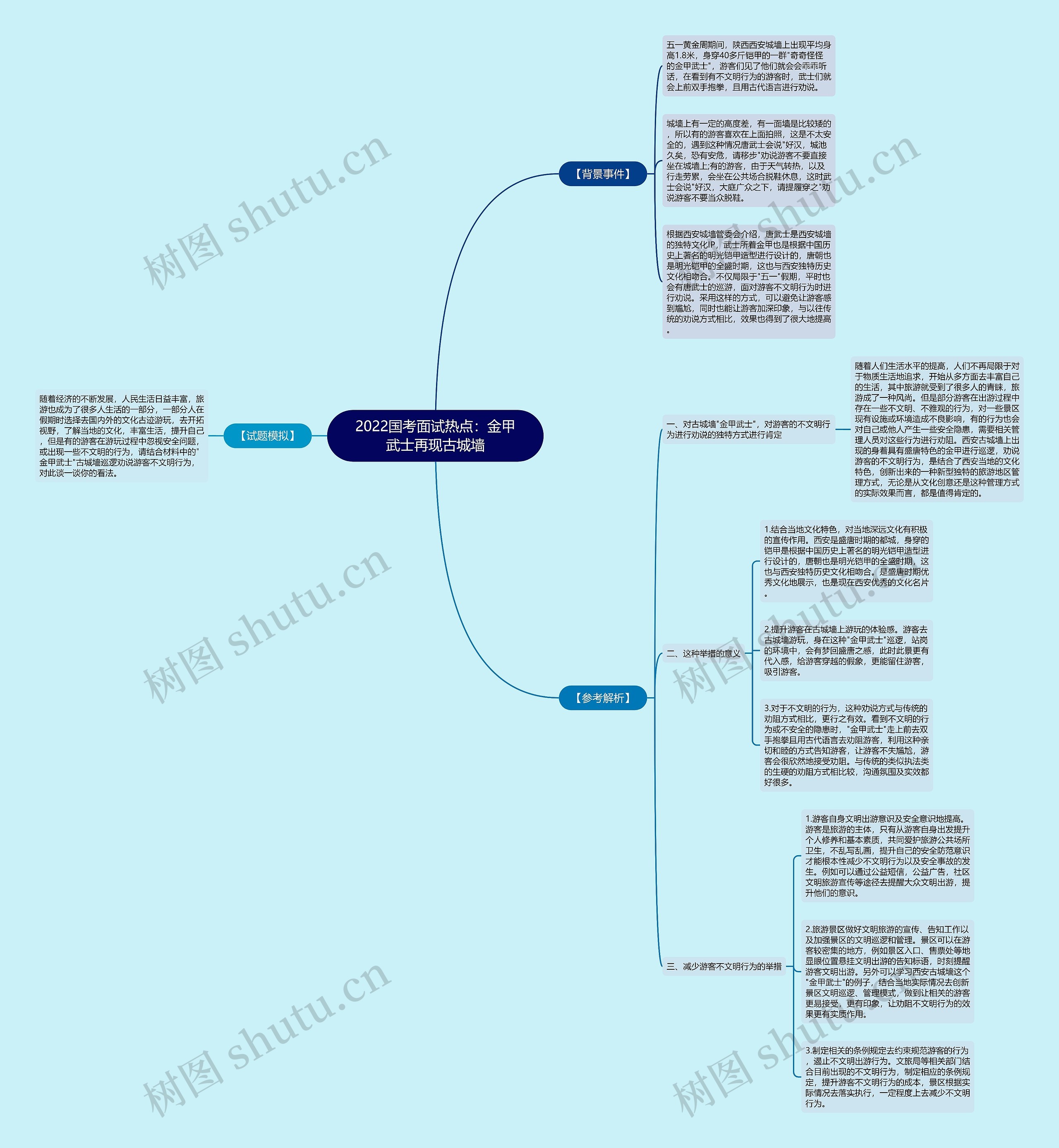 2022国考面试热点:金甲武士再现古城墙 2022国考面试热点:金甲武士再现古城墙