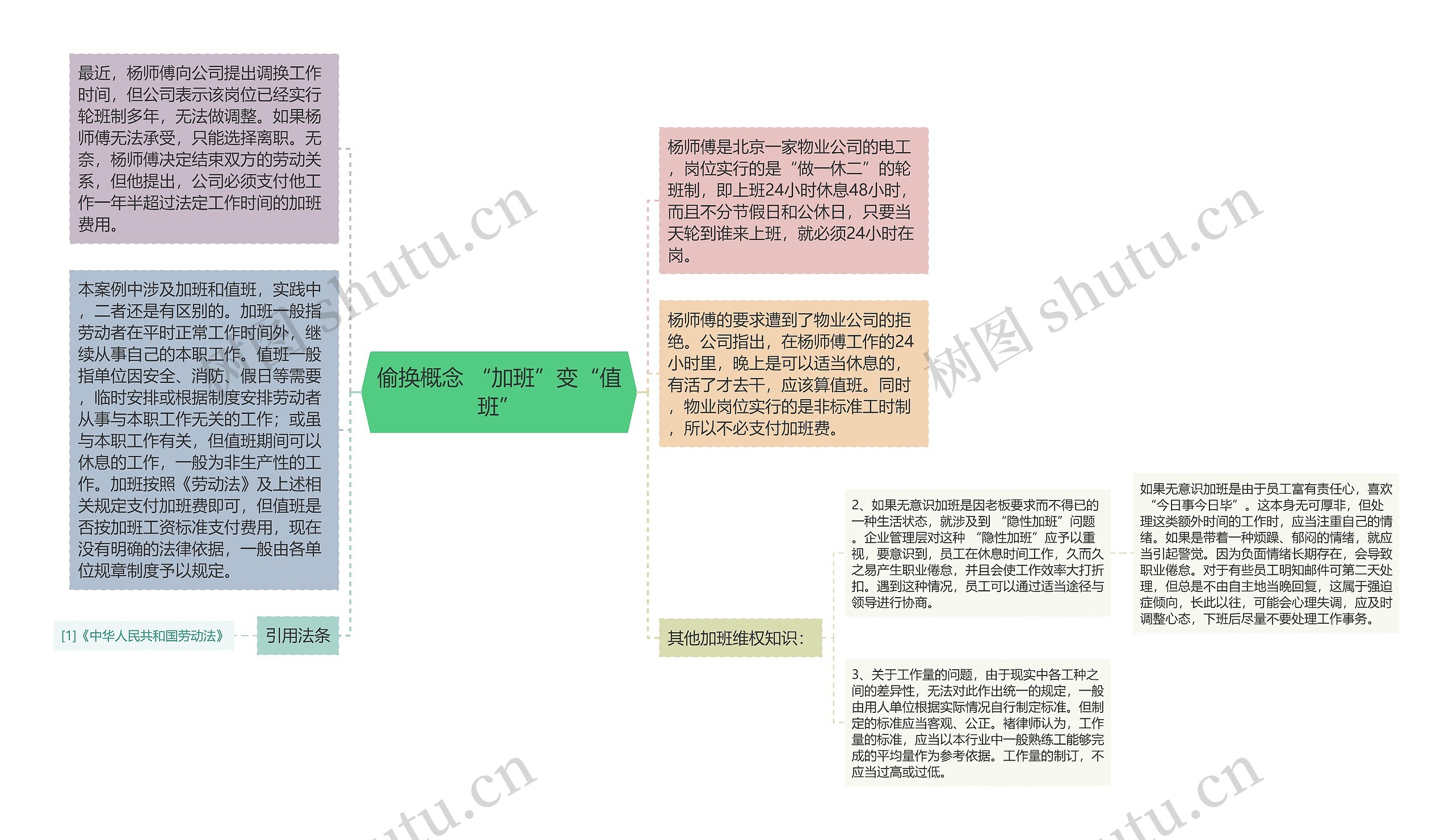 偷换概念 “加班”变“值班”思维导图