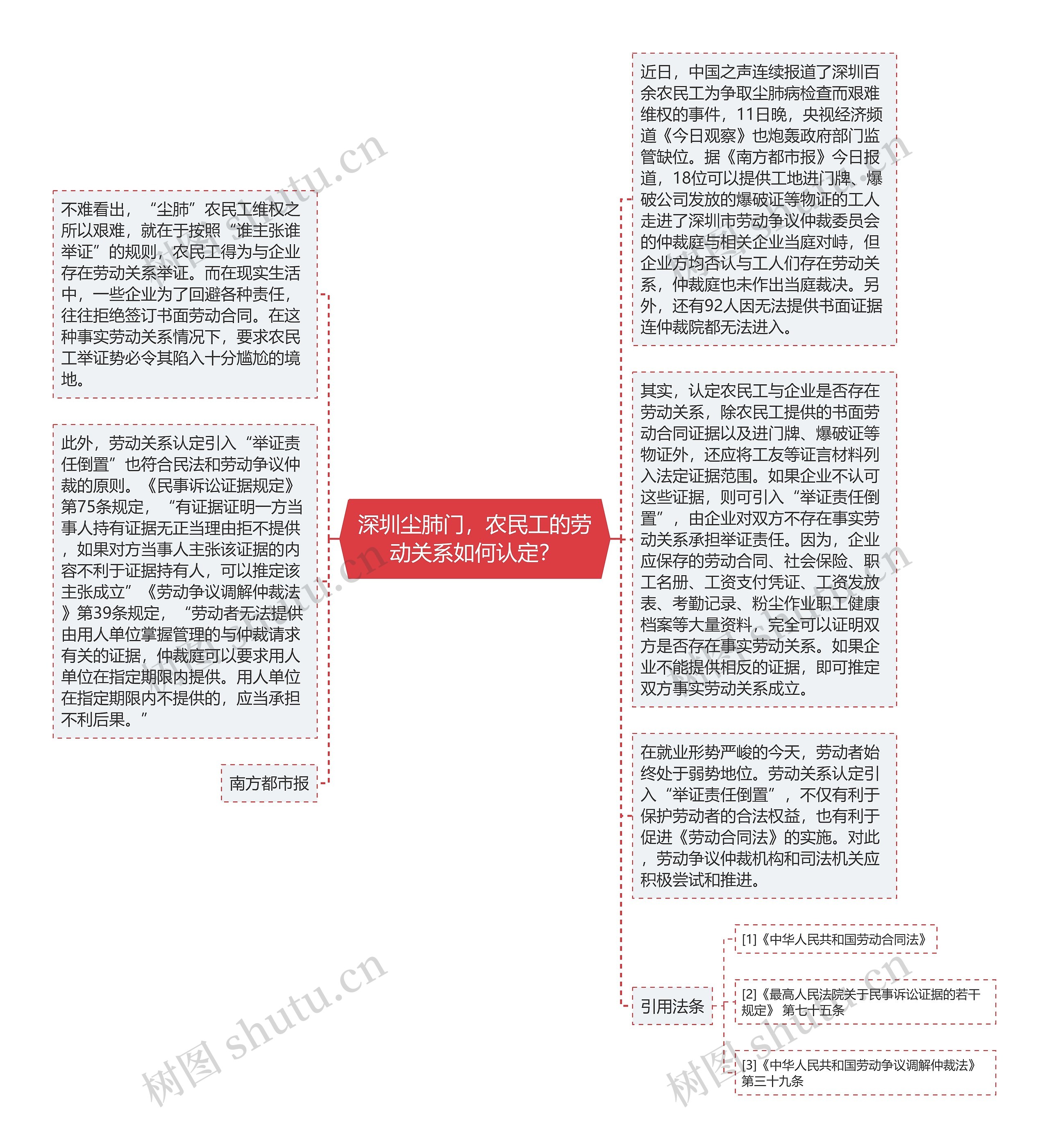 深圳尘肺门，农民工的劳动关系如何认定？