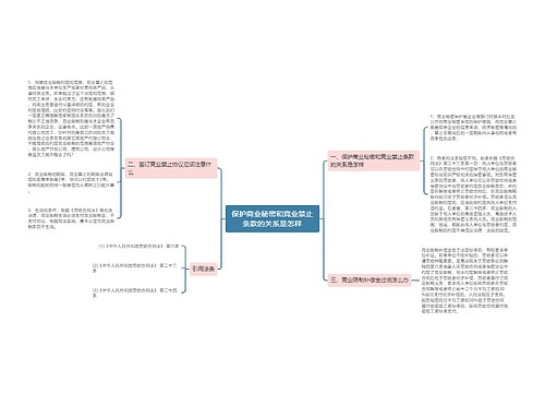 保护商业秘密和竞业禁止条款的关系是怎样