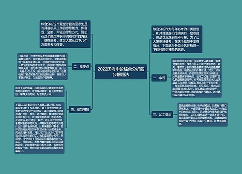 2022国考申论综合分析四步解题法
