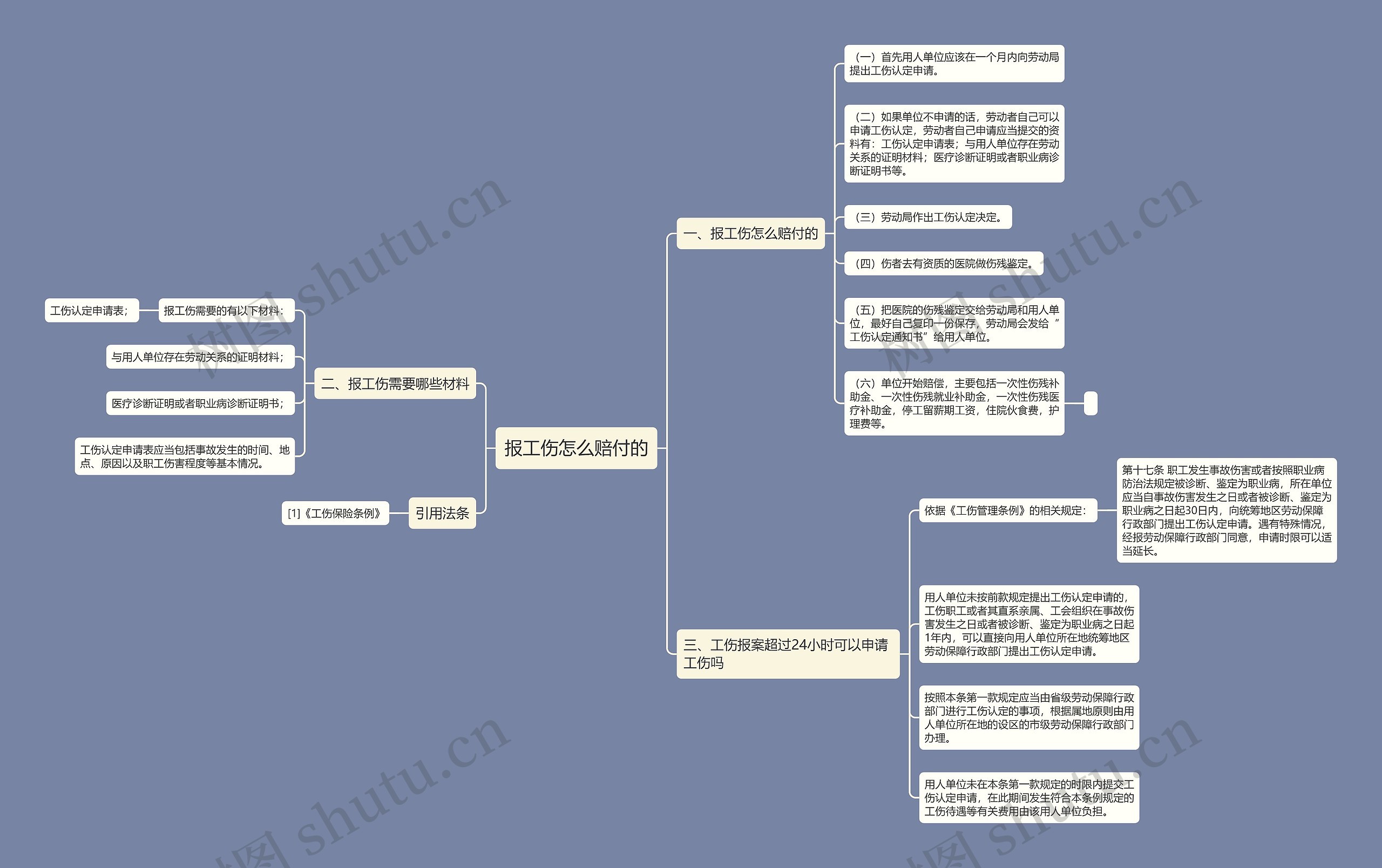 报工伤怎么赔付的思维导图高清图 报工伤怎么赔付的思维导图