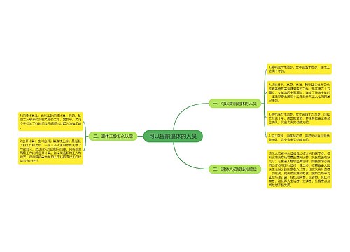 可以提前退休的人员