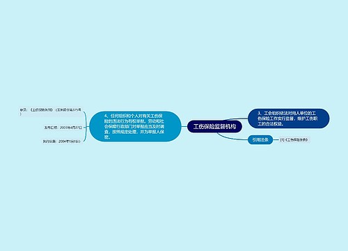 工伤保险监督机构