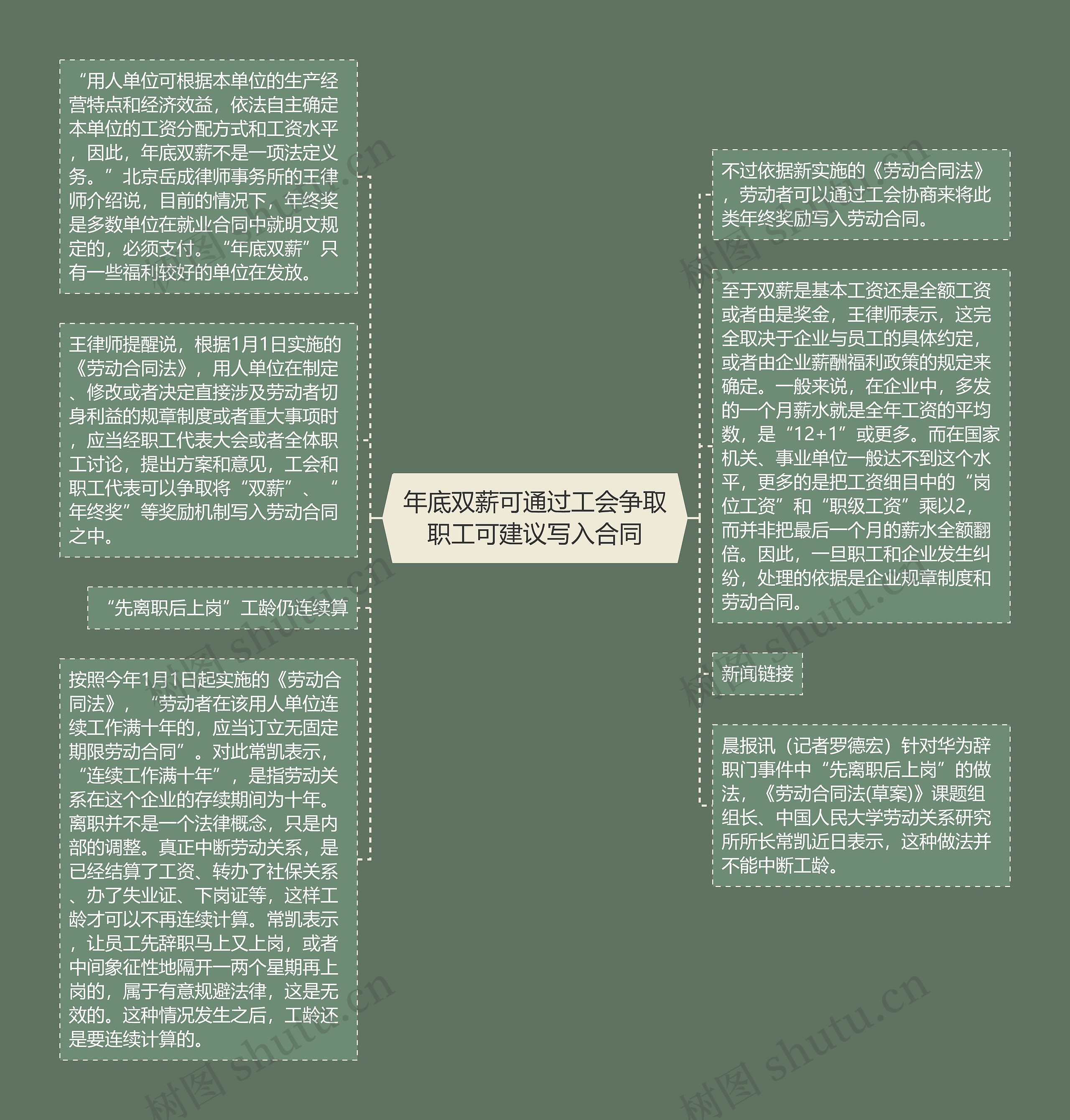 年底双薪可通过工会争取职工可建议写入合同