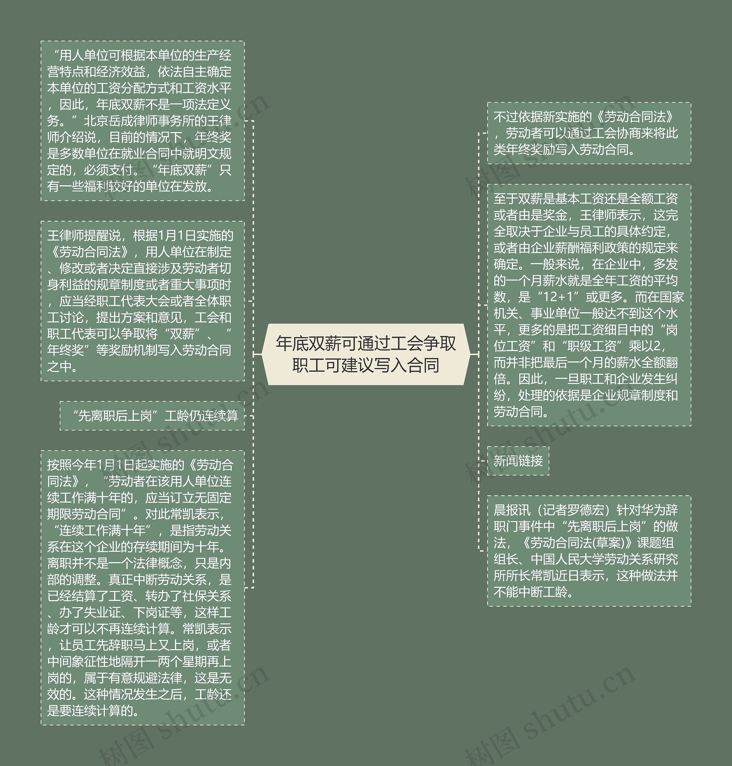 年底双薪可通过工会争取职工可建议写入合同思维导图