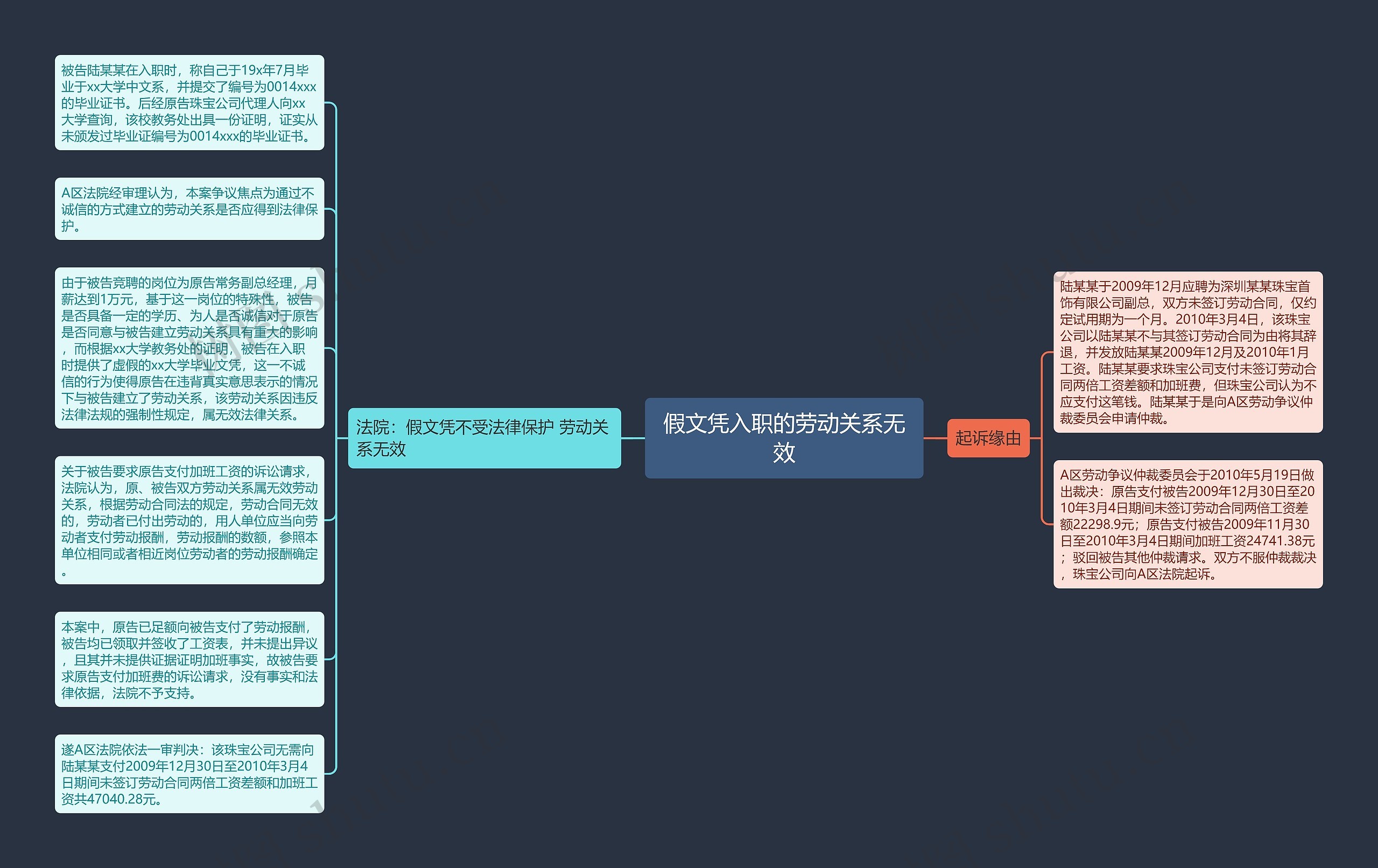 假文凭入职的劳动关系无效