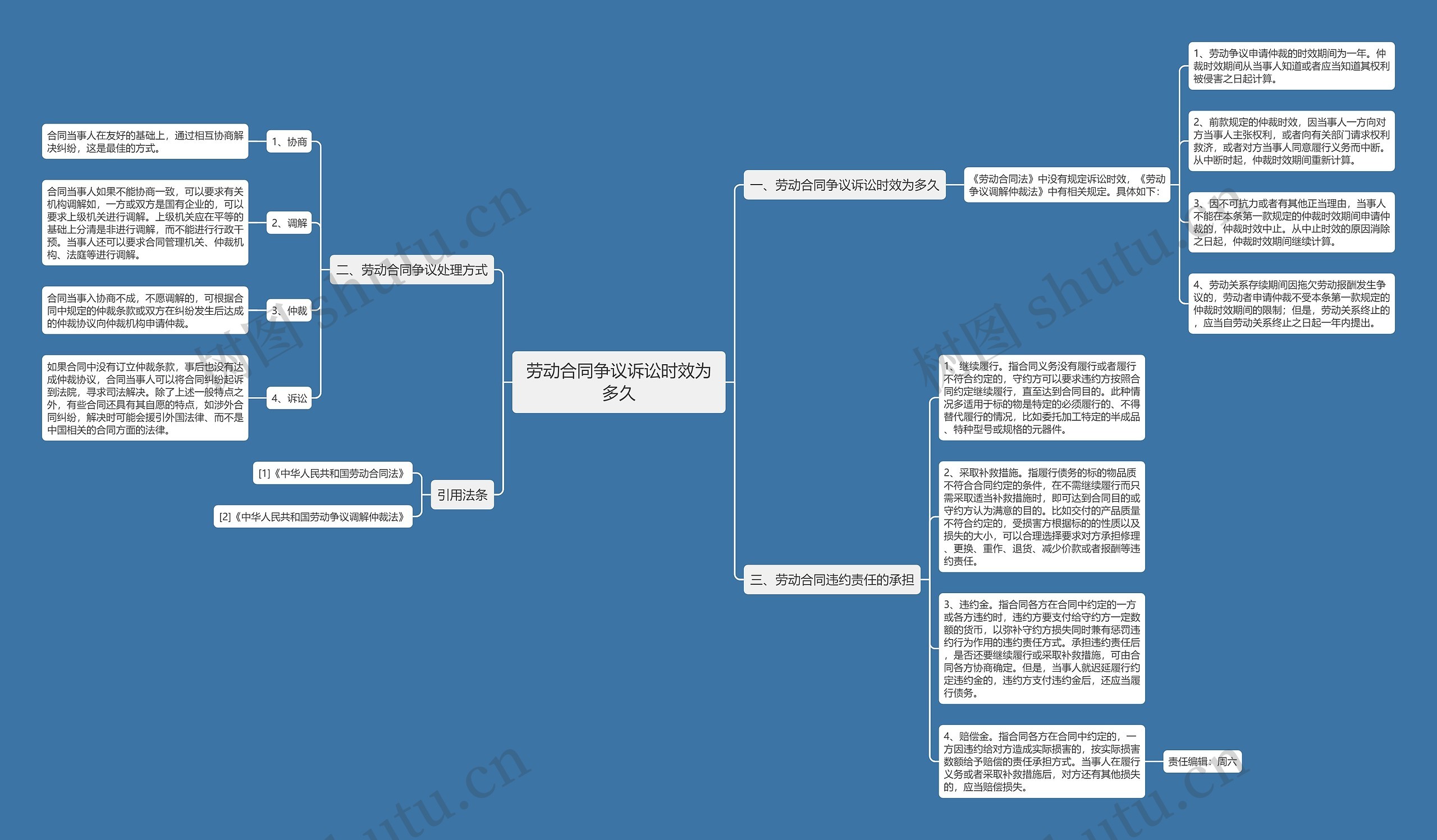 劳动合同争议诉讼时效为多久 劳动合同争议诉讼时效为多久