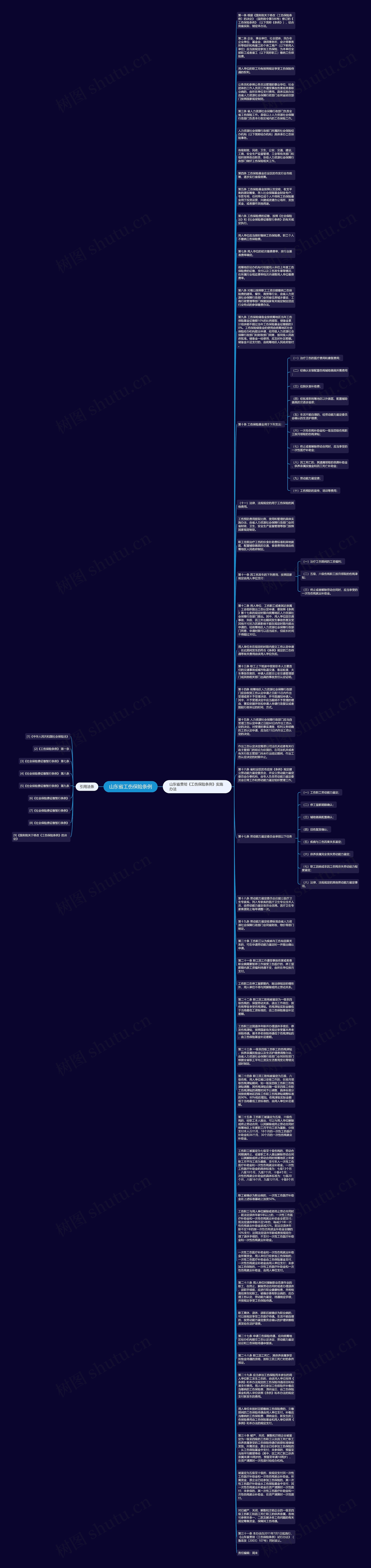山东省工伤保险条例思维导图