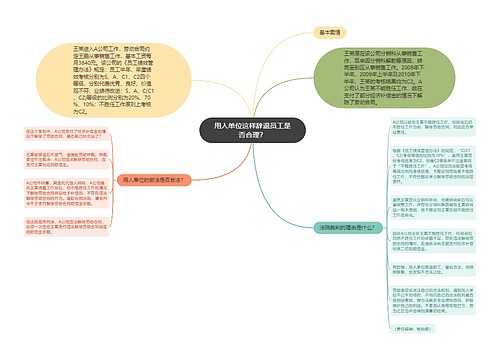 用人单位这样辞退员工是否合理？