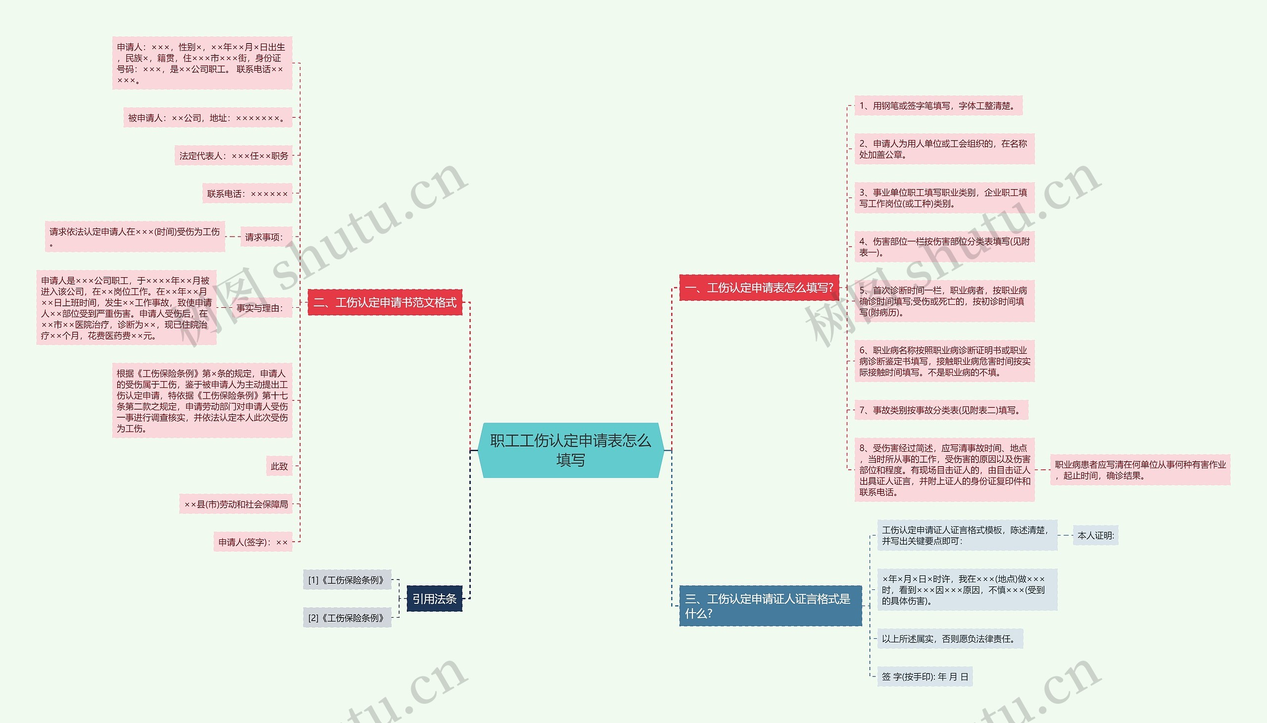 职工工伤认定申请表怎么填写思维导图