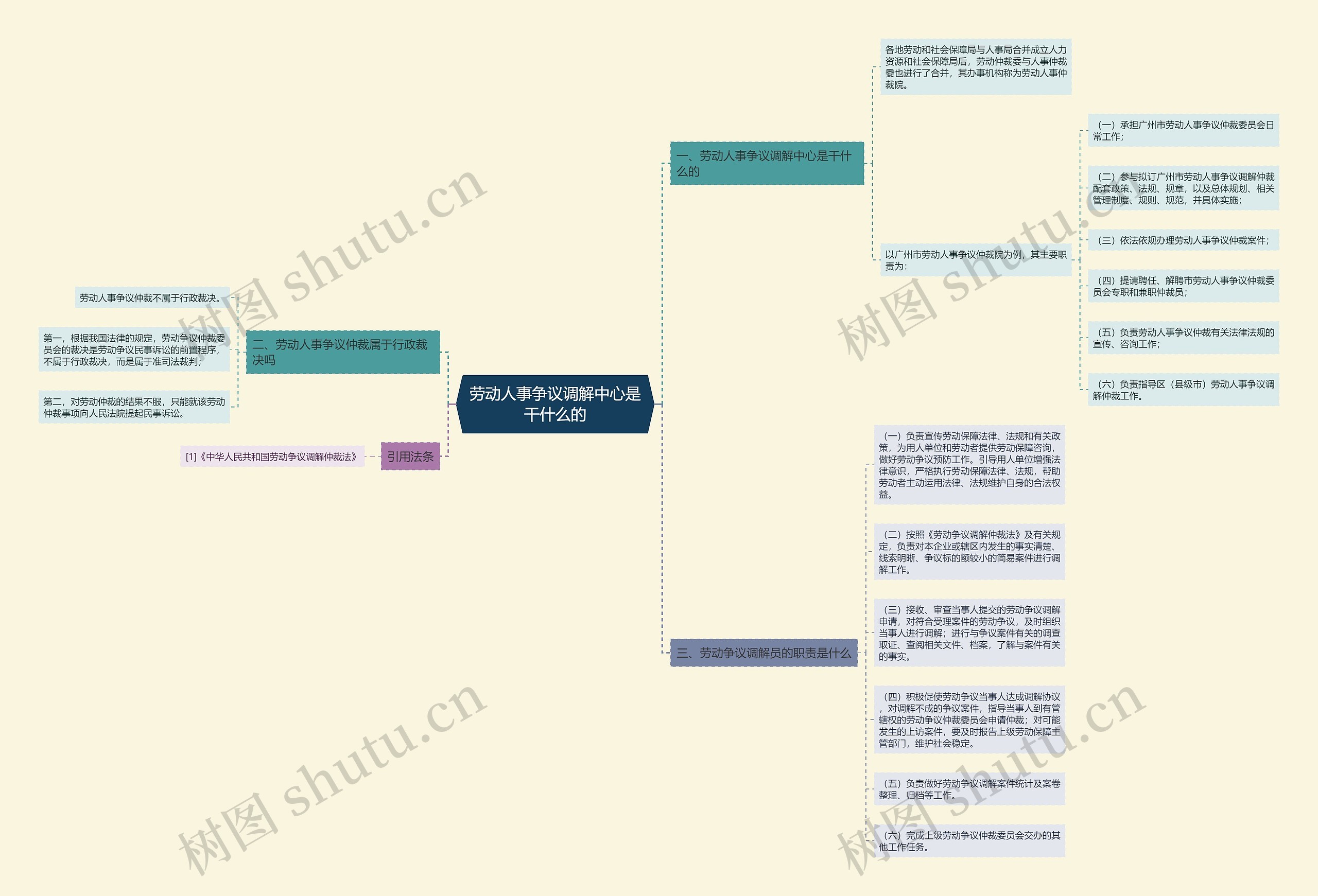 劳动人事争议调解中心是干什么的 劳动人事争议调解中心是干什么的