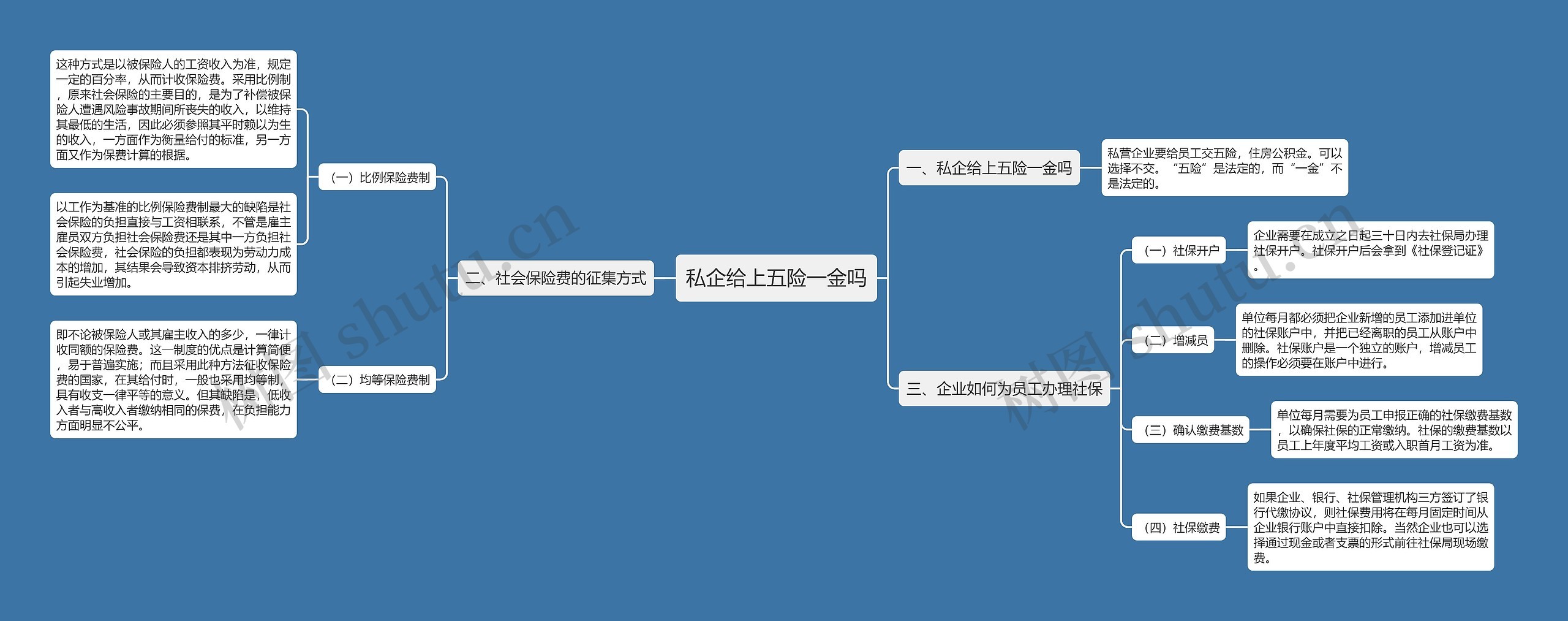 私企给上五险一金吗思维导图