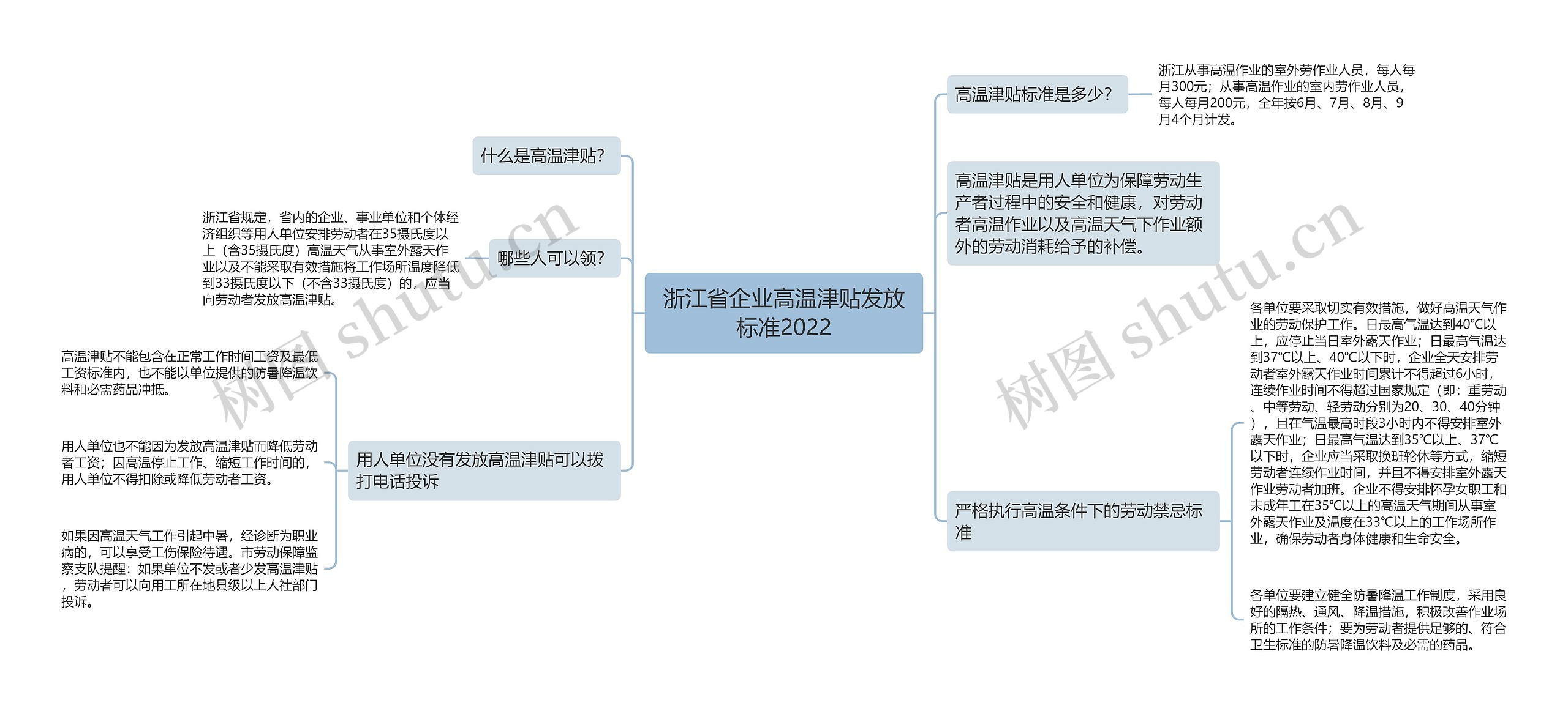 浙江省企业高温津贴发放标准2022思维导图