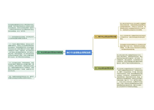 南宁失业保险金领取流程