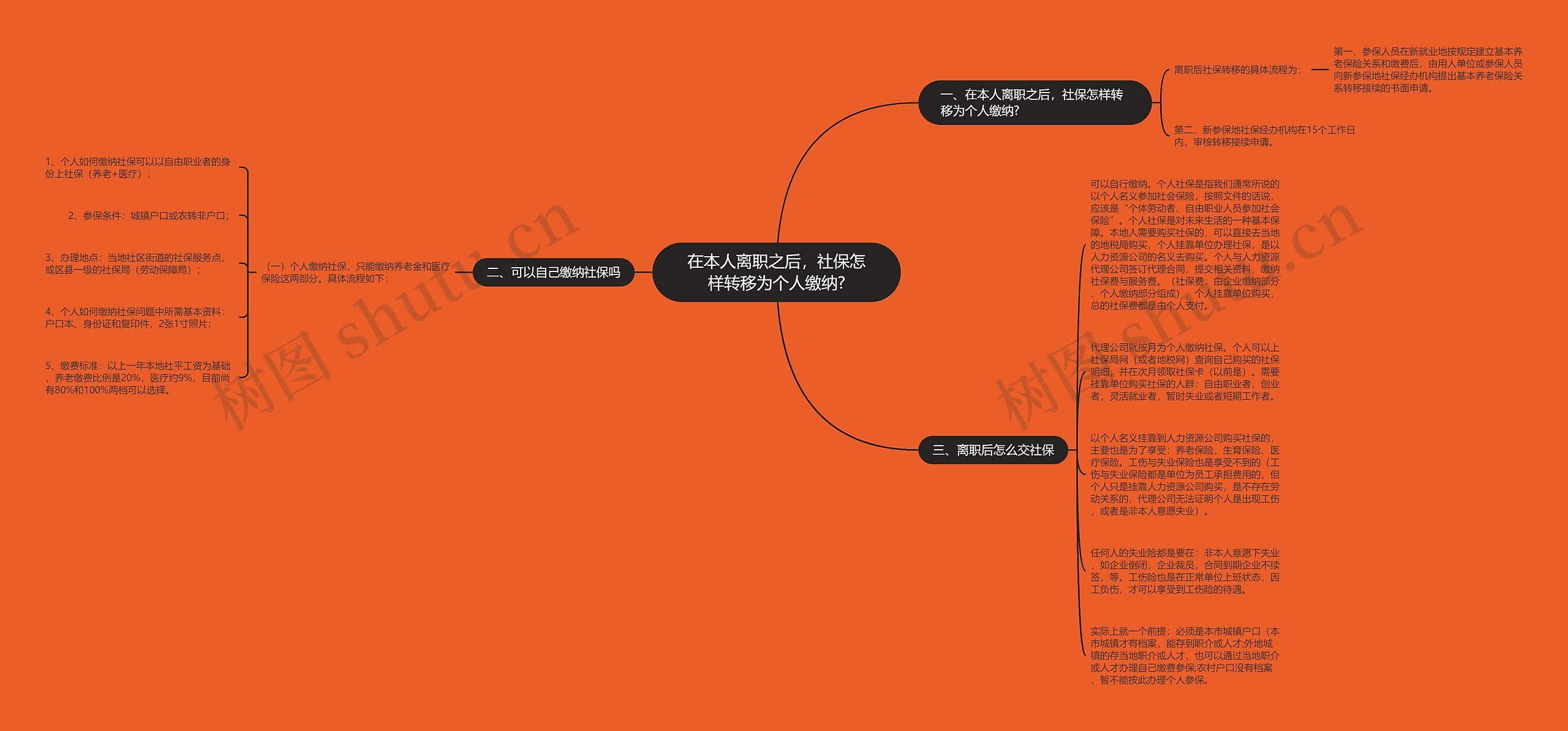 在本人离职之后，社保怎样转移为个人缴纳?