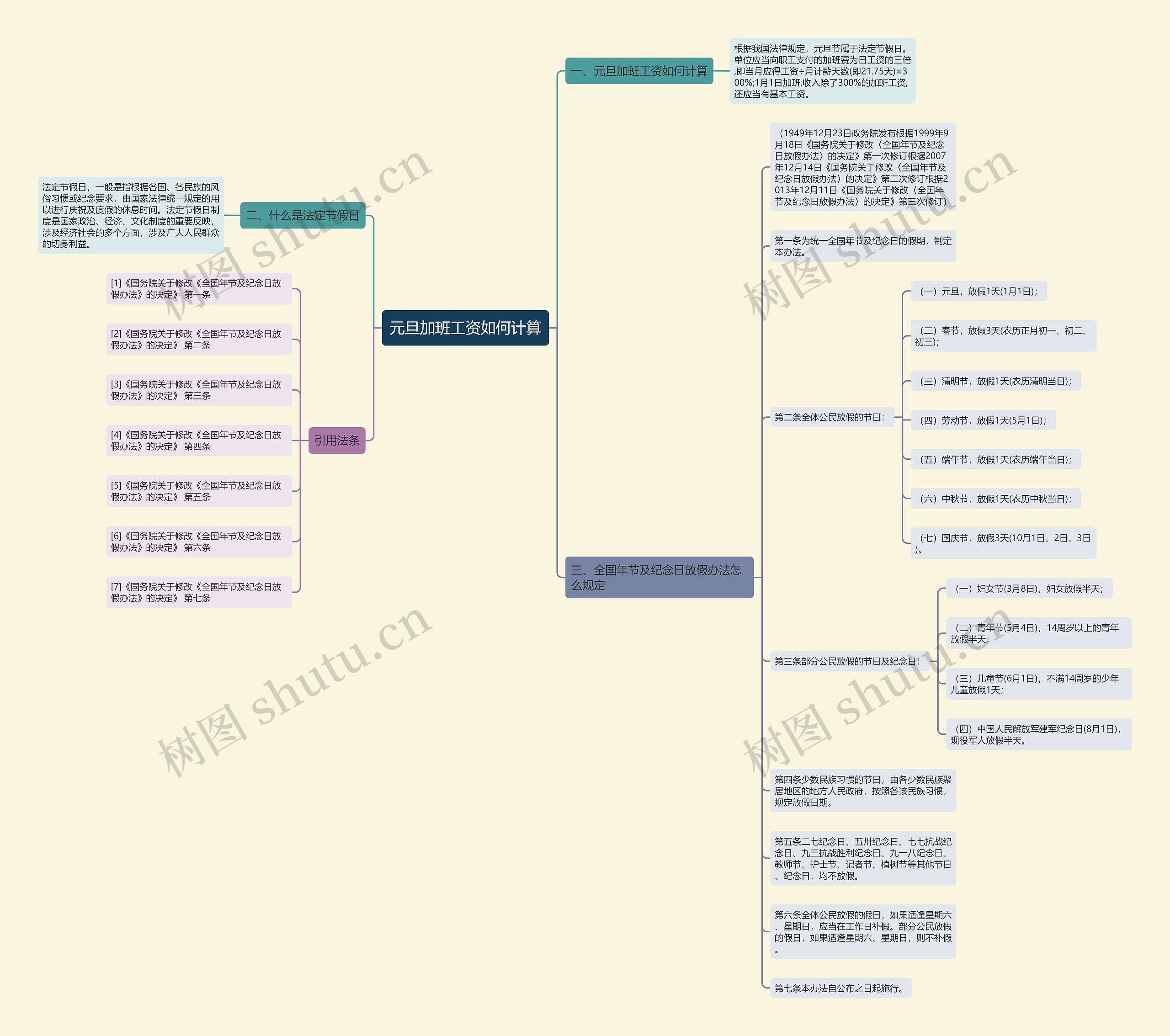 元旦加班工资如何计算 元旦加班工资如何计算
