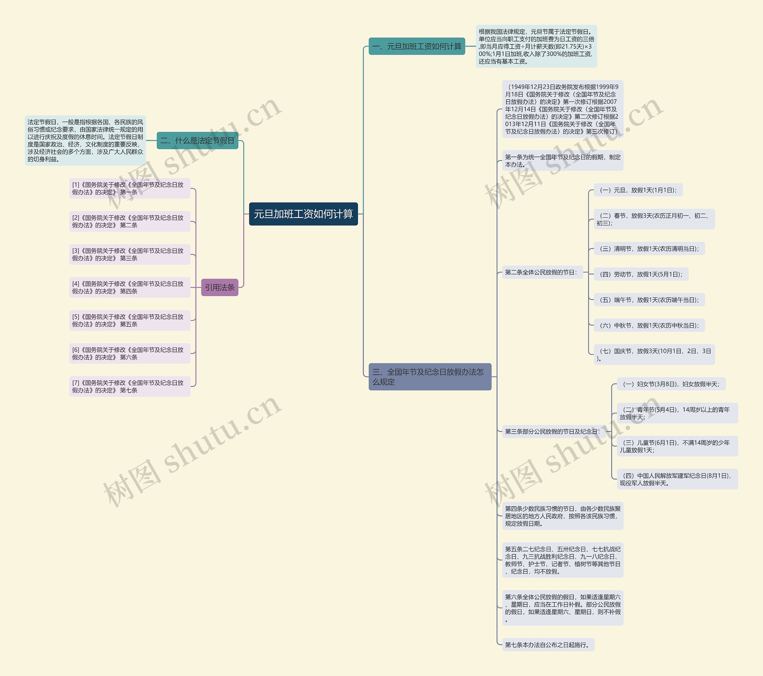 元旦加班工资如何计算思维导图