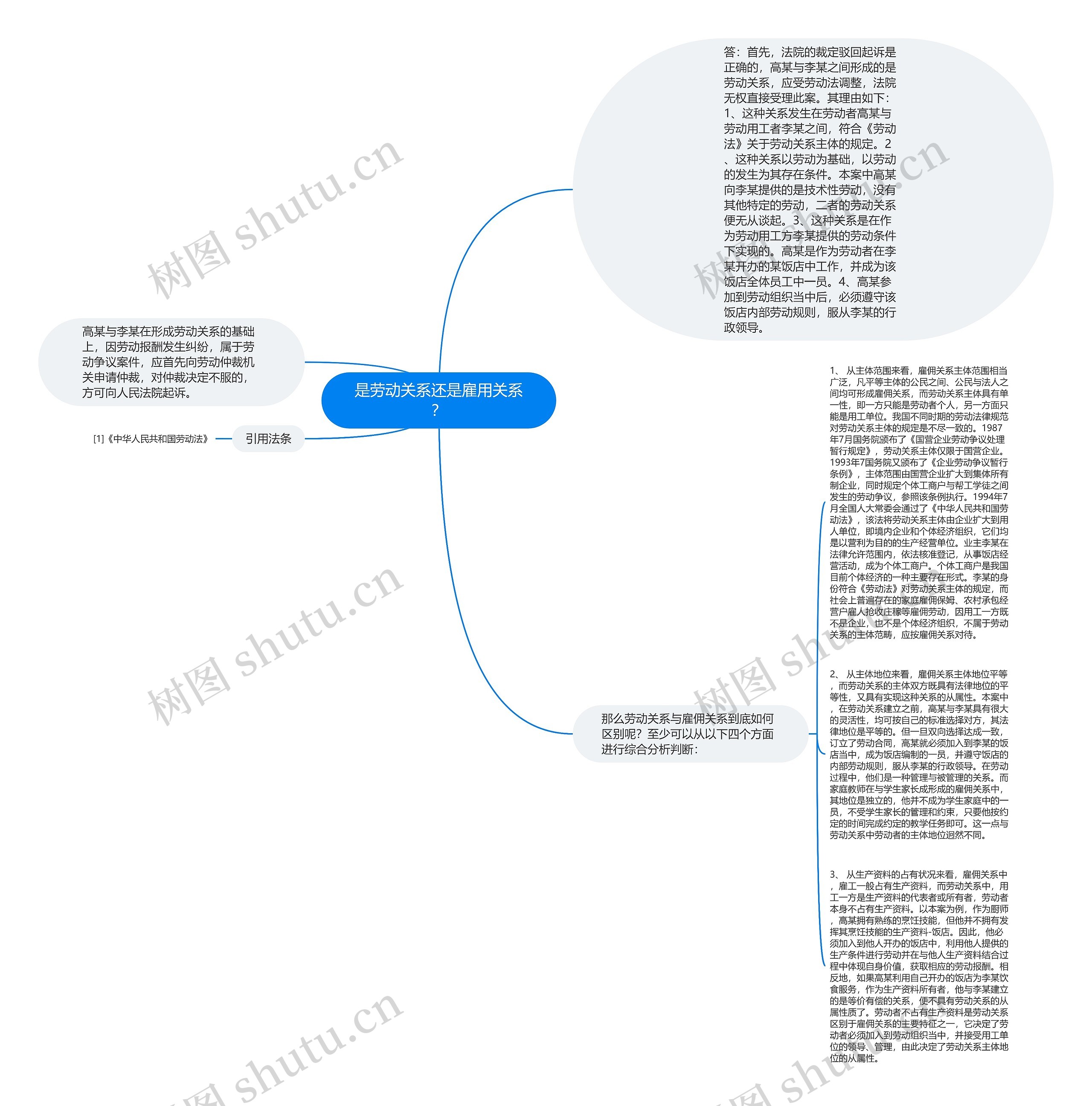 是劳动关系还是雇用关系? 是劳动关系还是雇用关系?